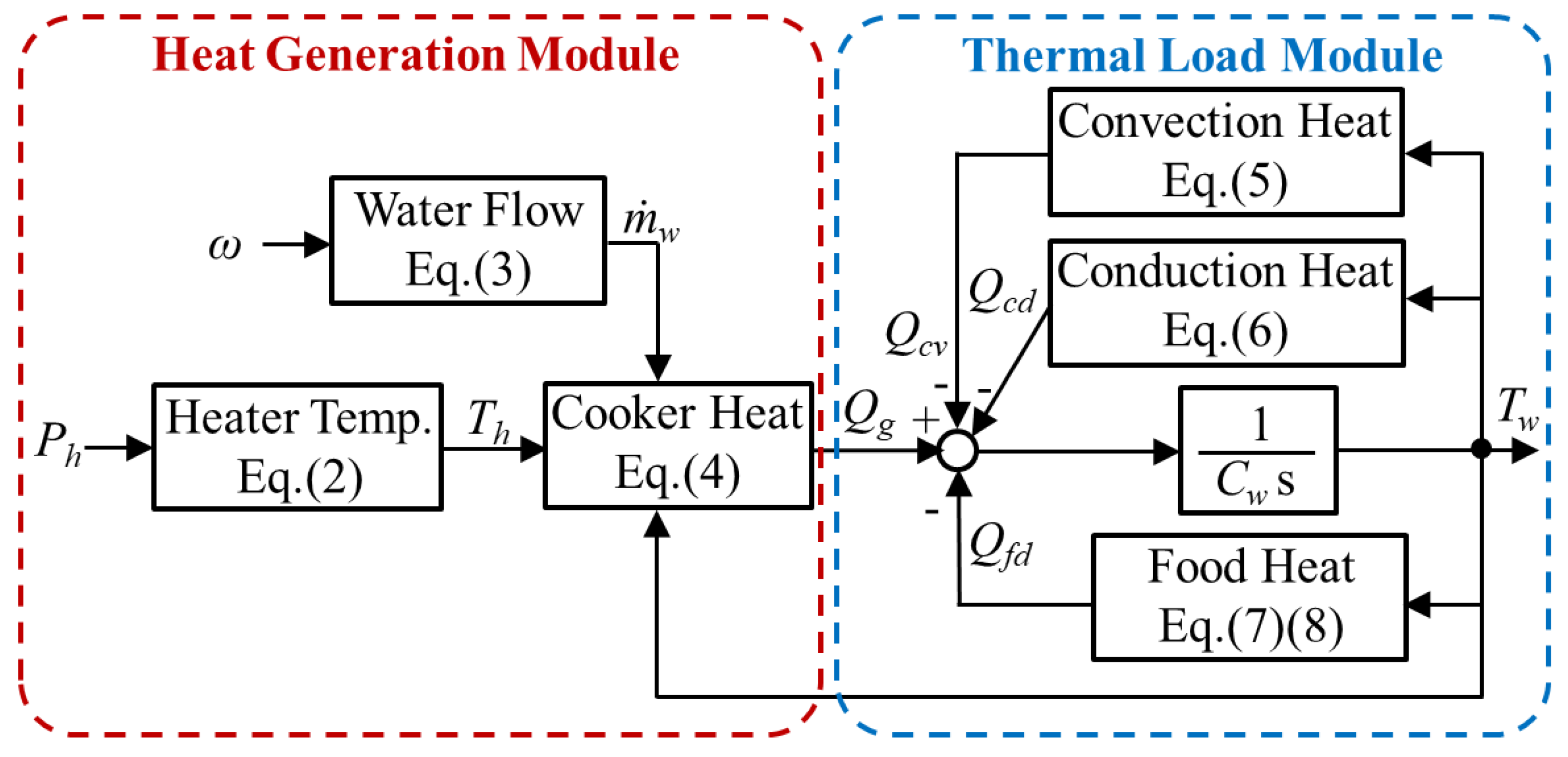 Applsci 13 05542 g005