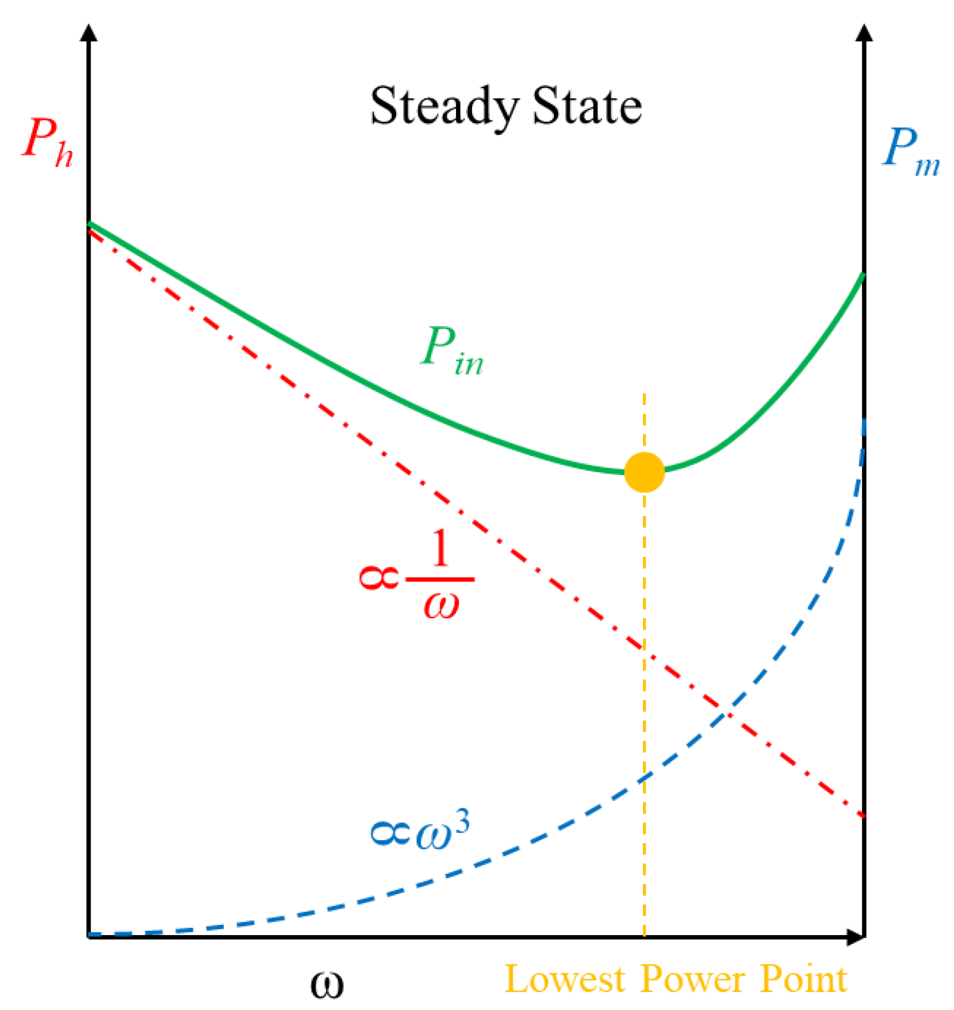 Applsci 13 05542 g006