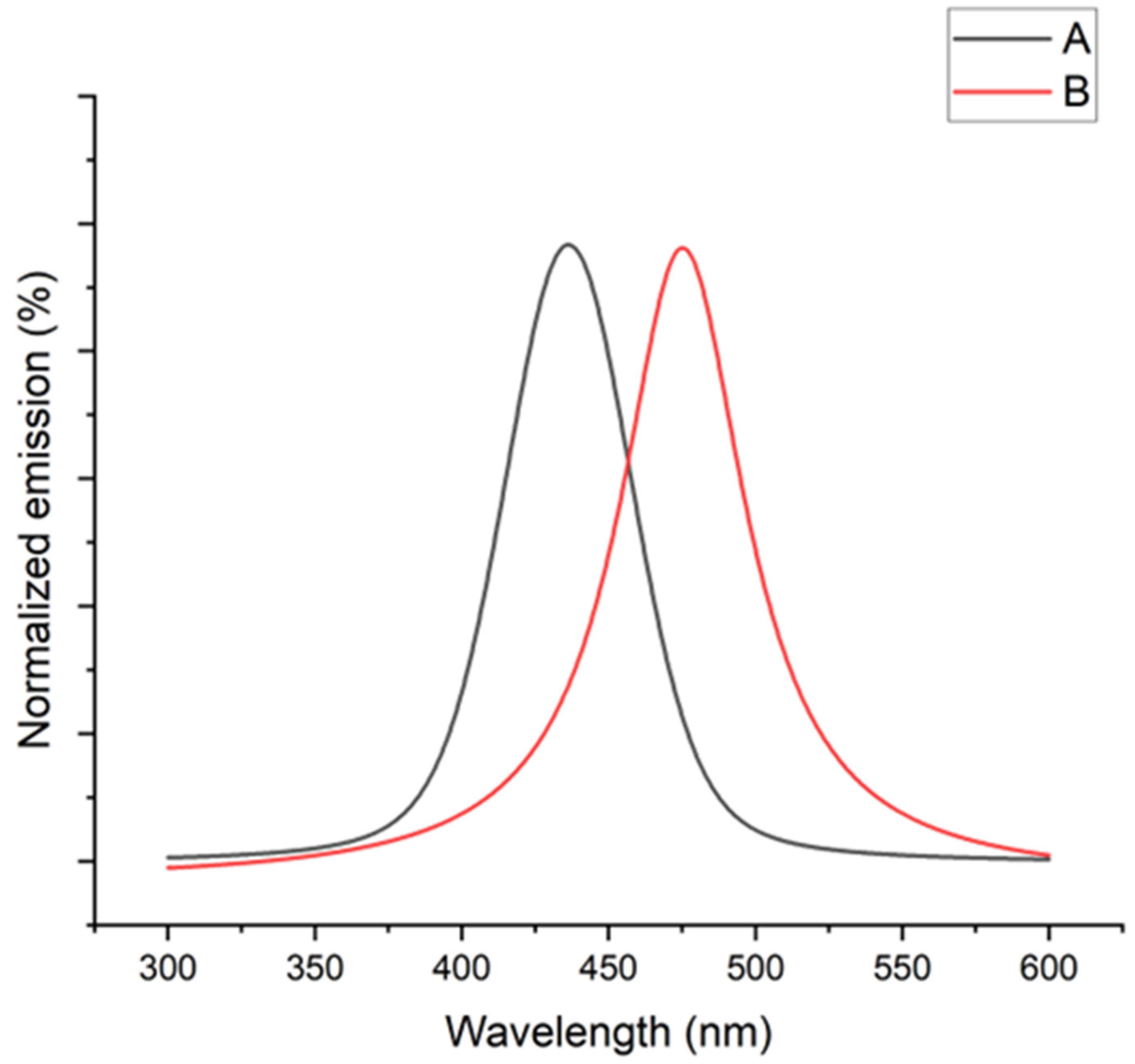 Applsci 13 05543 g004