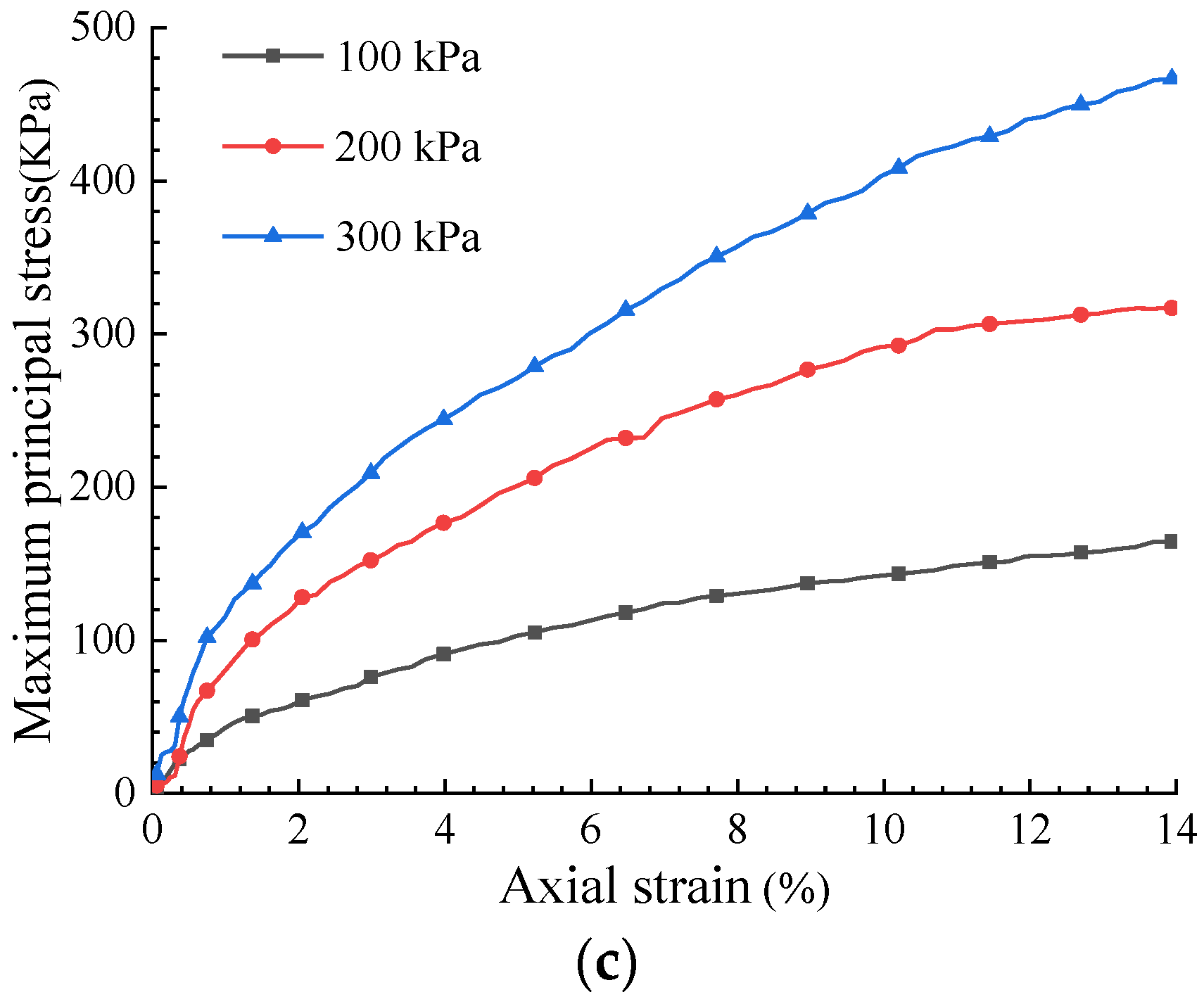 Applsci 13 05547 g004b