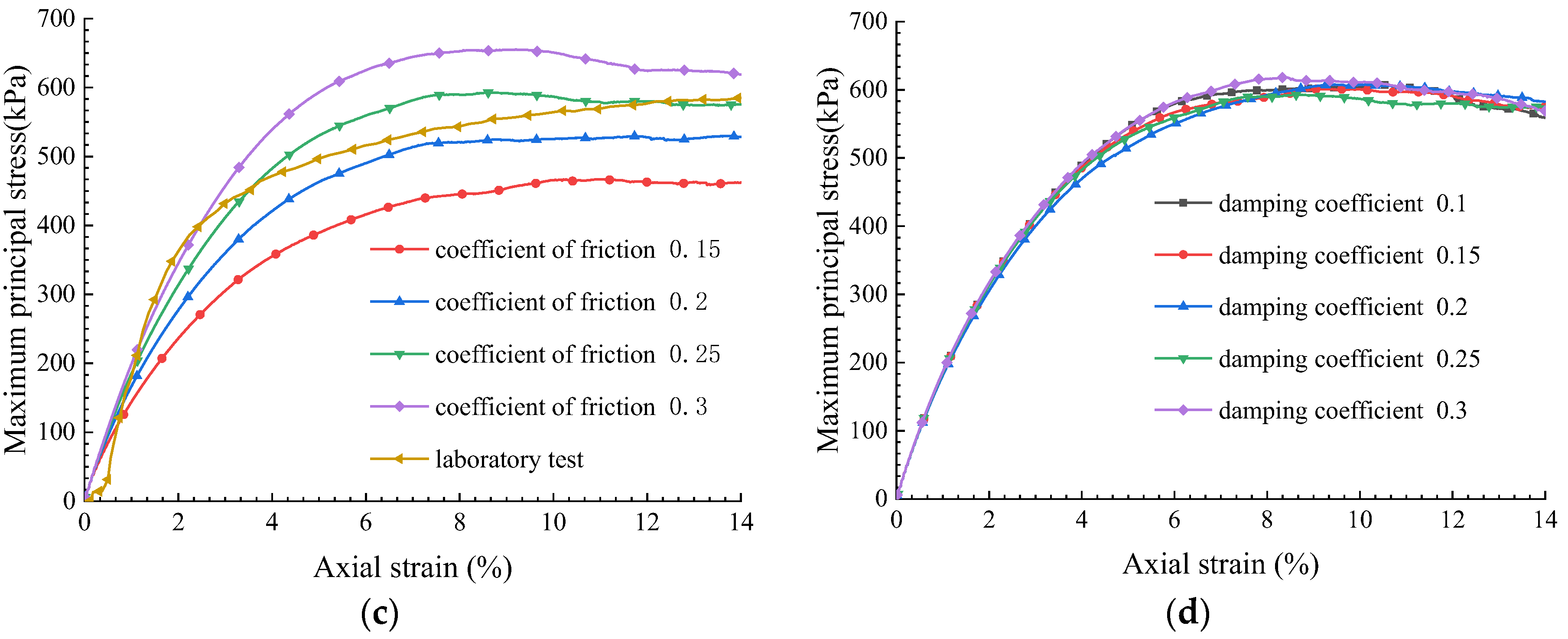 Applsci 13 05547 g005b