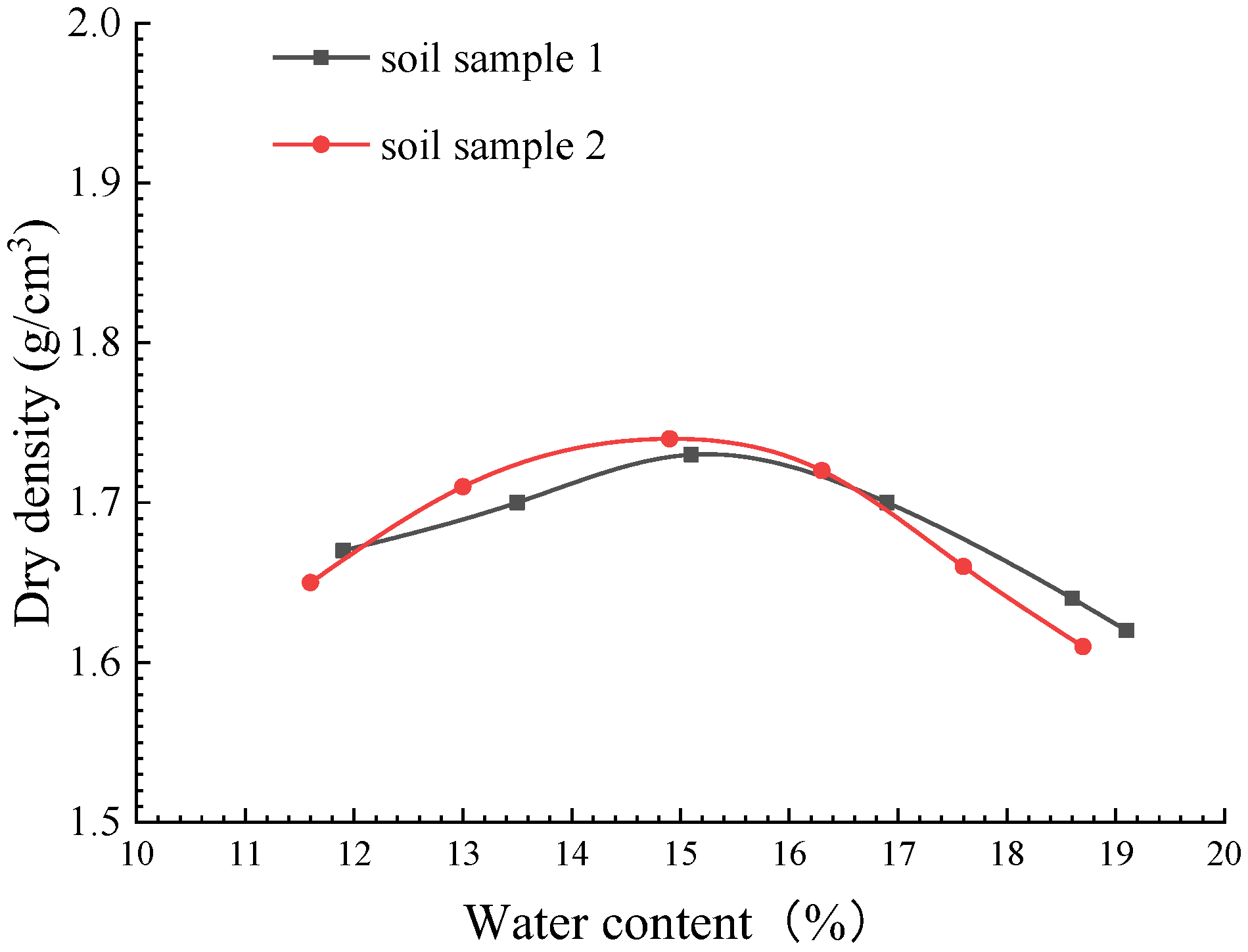 Applsci 13 05547 g008