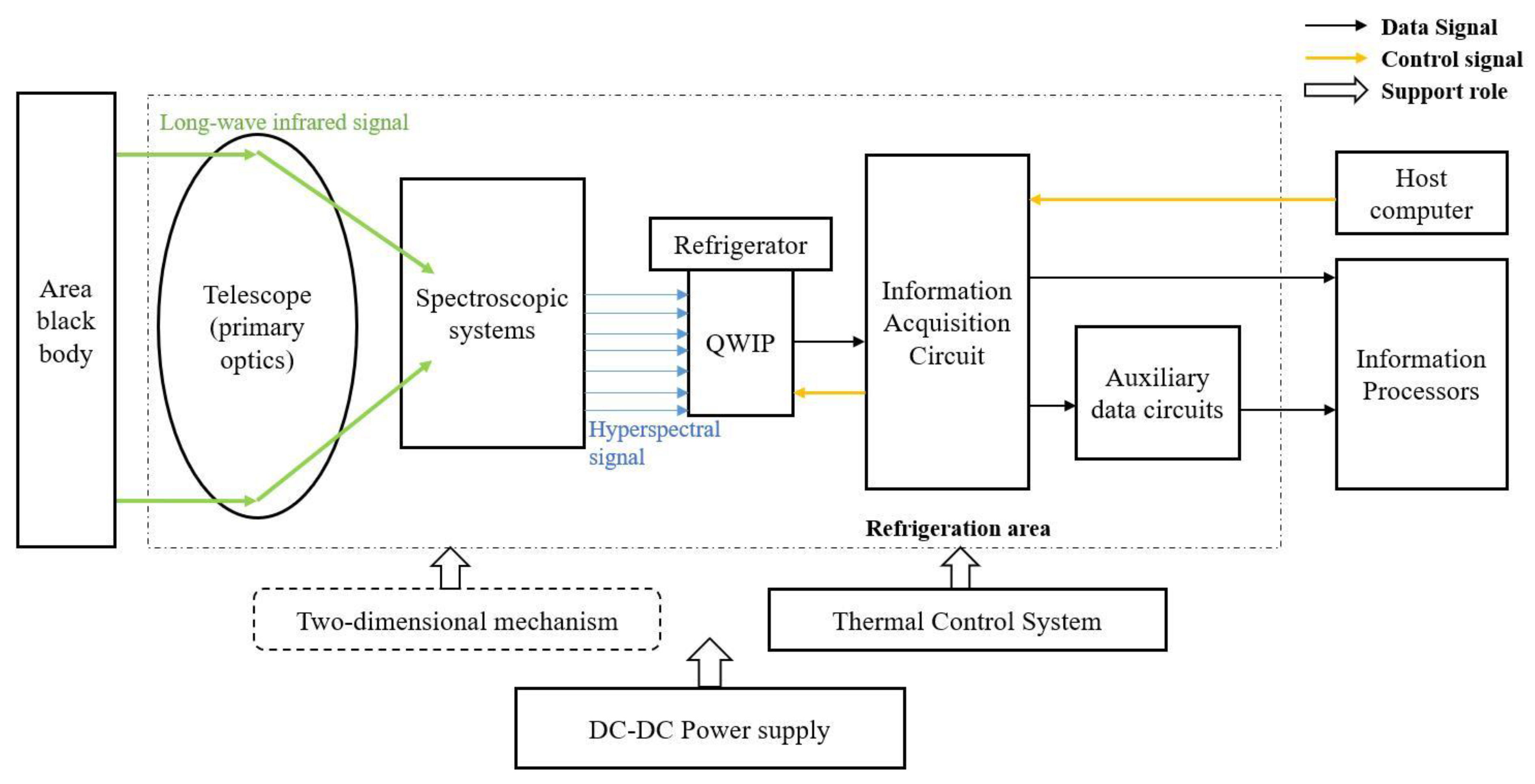 Applsci 13 05549 g003