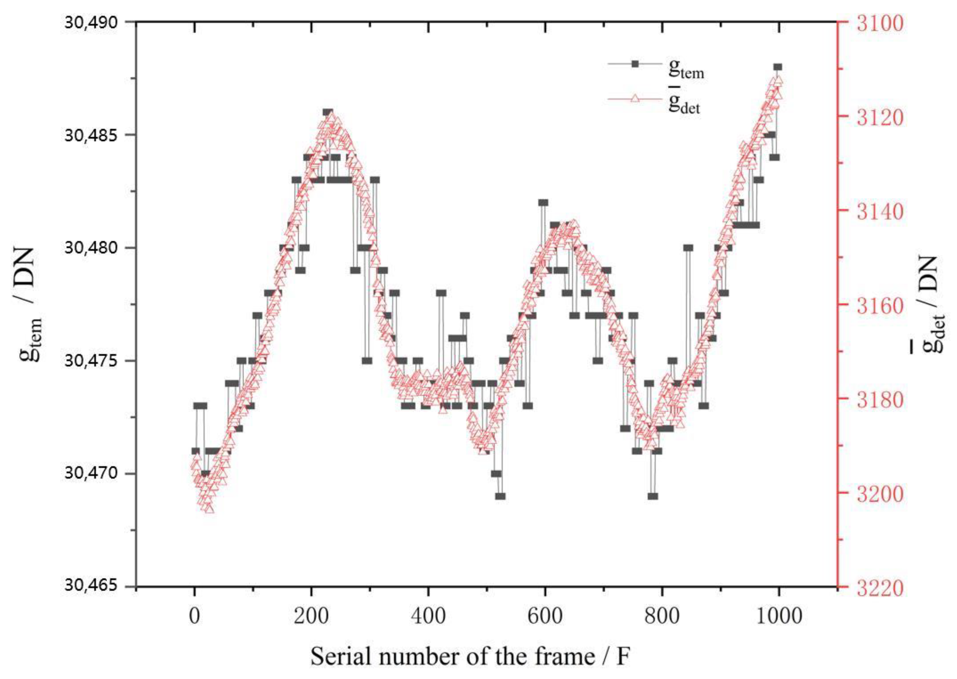 Applsci 13 05549 g007