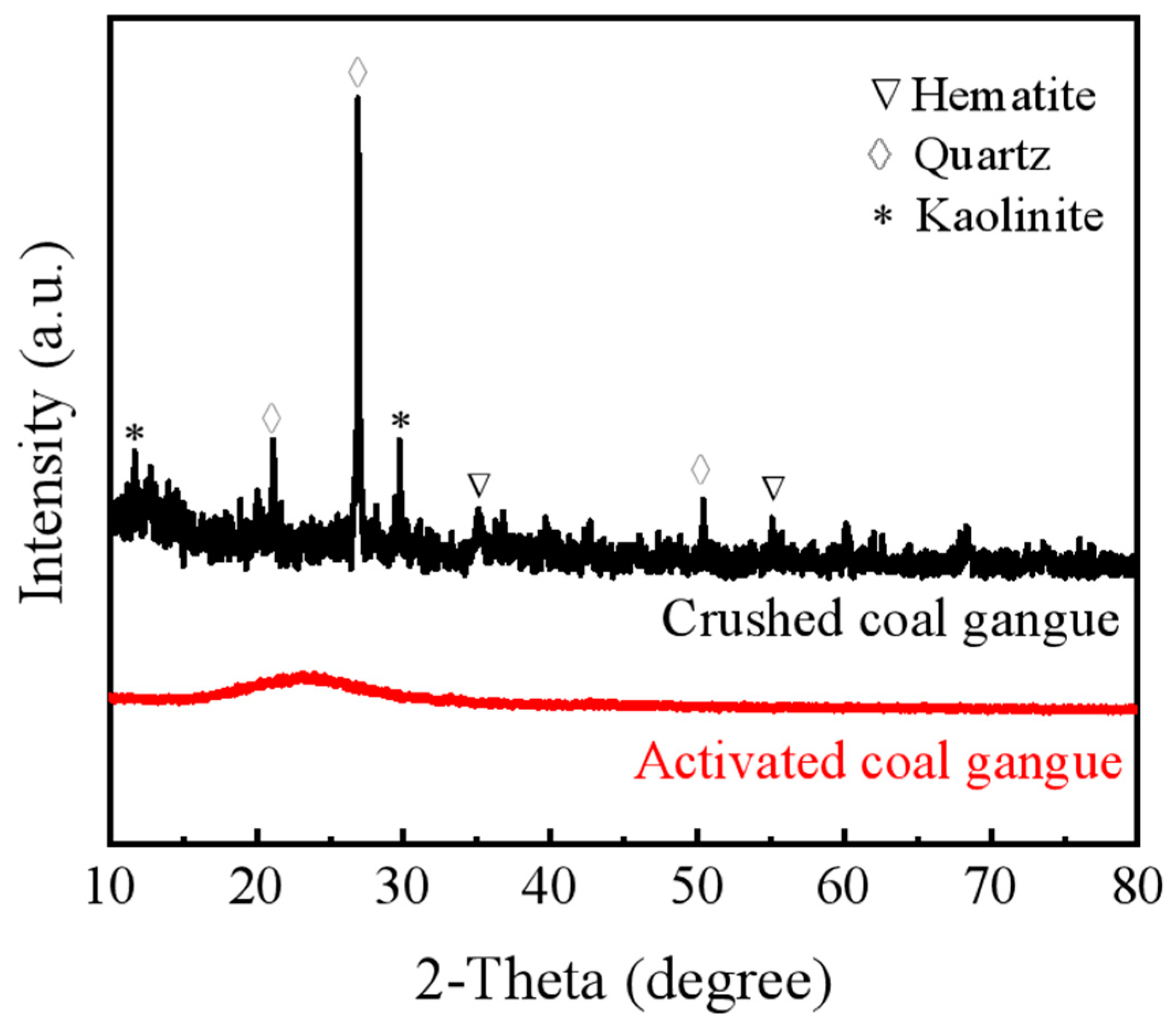 Applsci 13 05551 g003