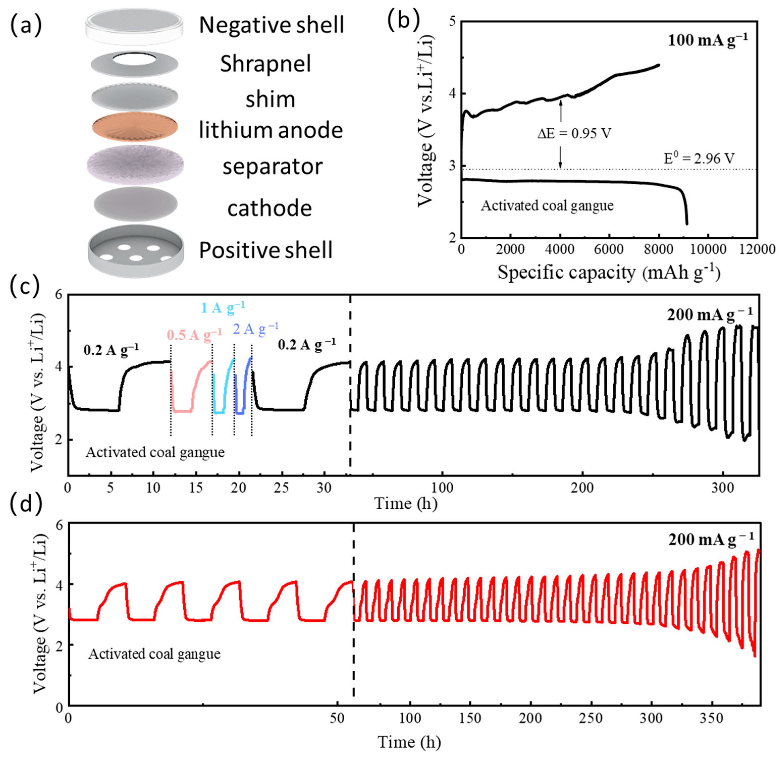 Applsci 13 05551 g005