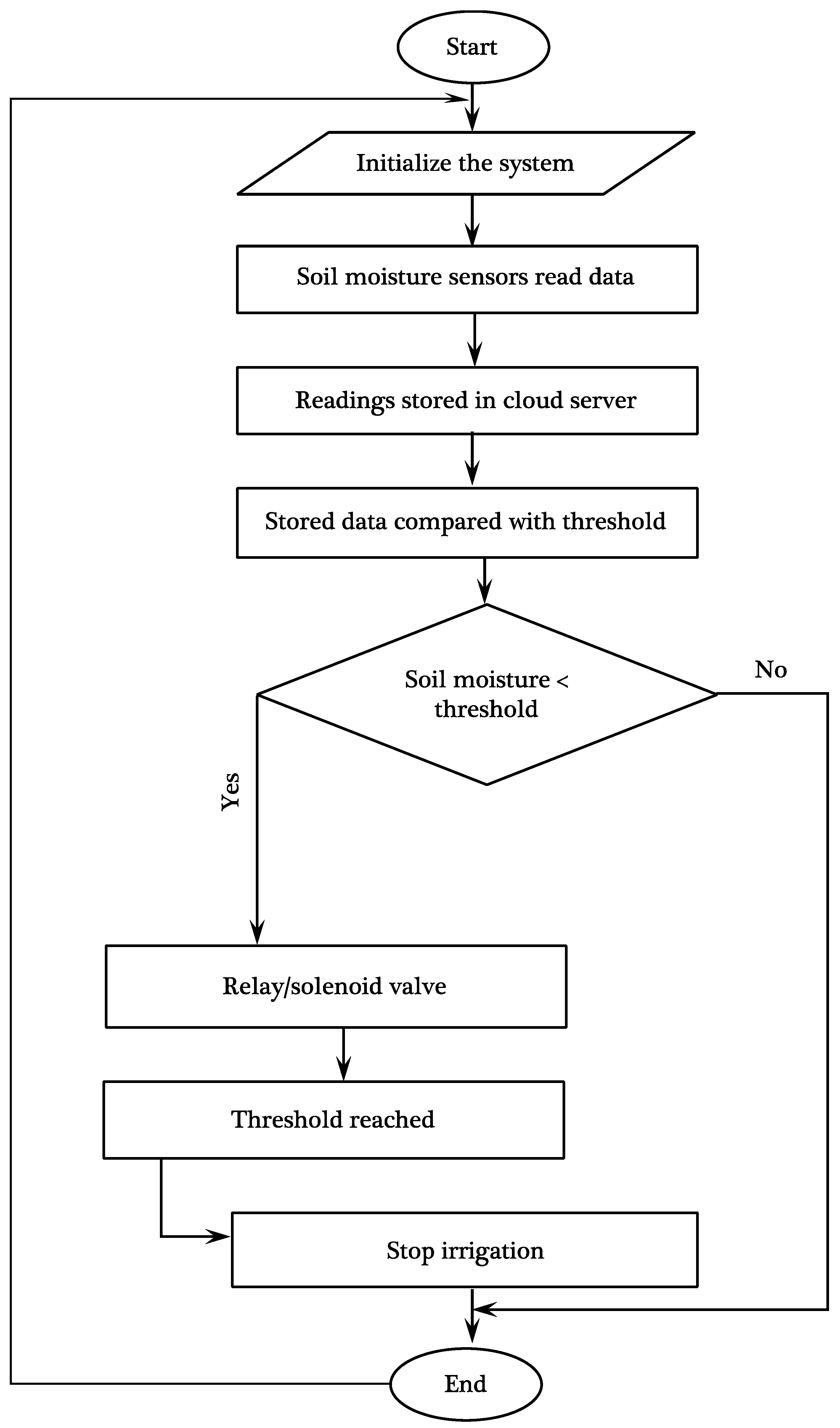 Applsci 13 05556 g004