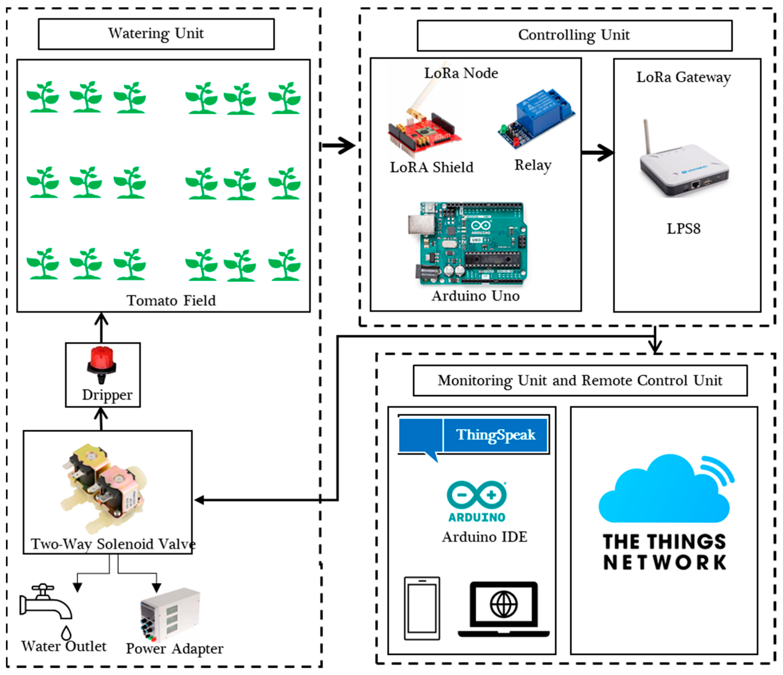 Applsci 13 05556 g007