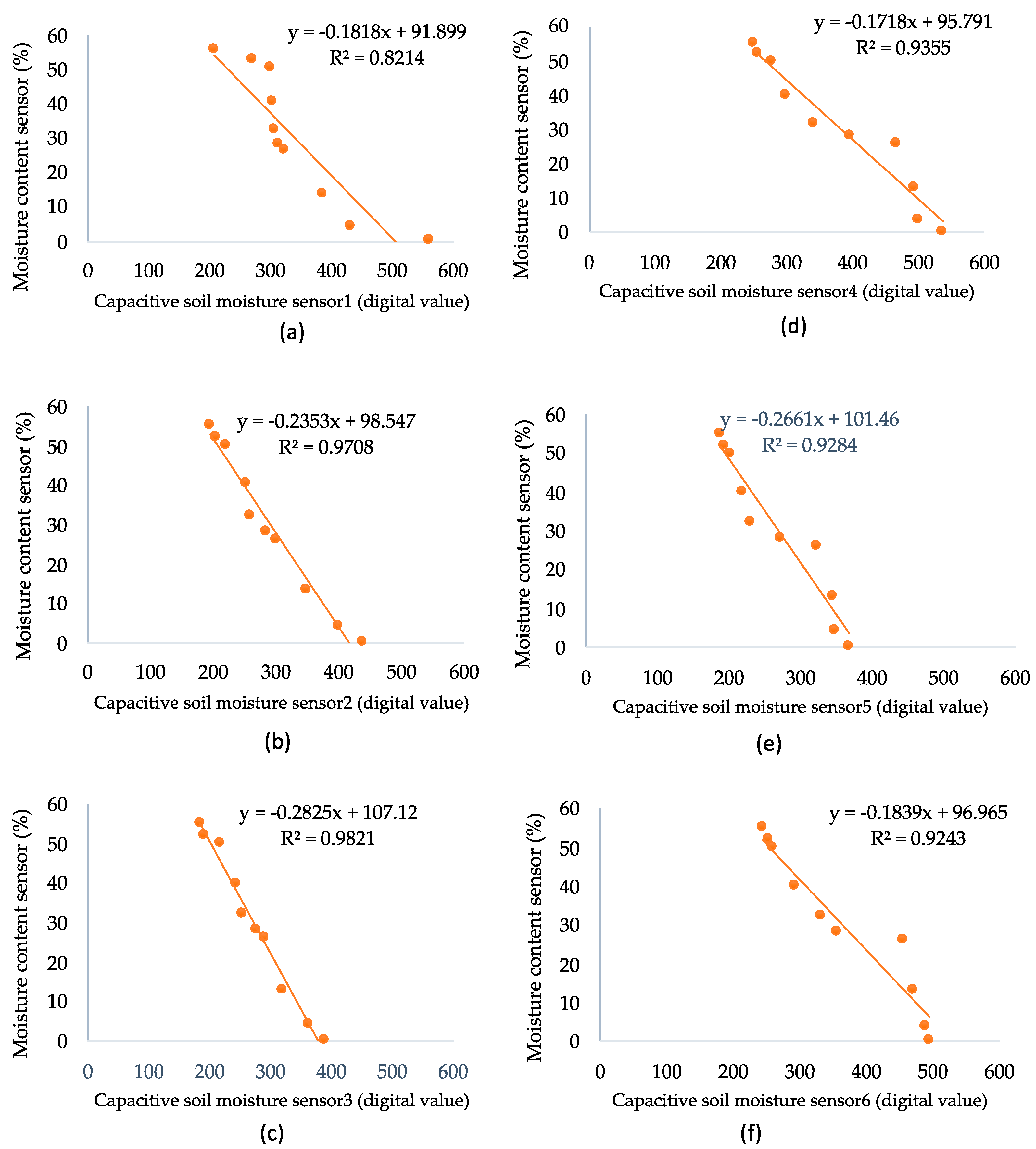 Applsci 13 05556 g009