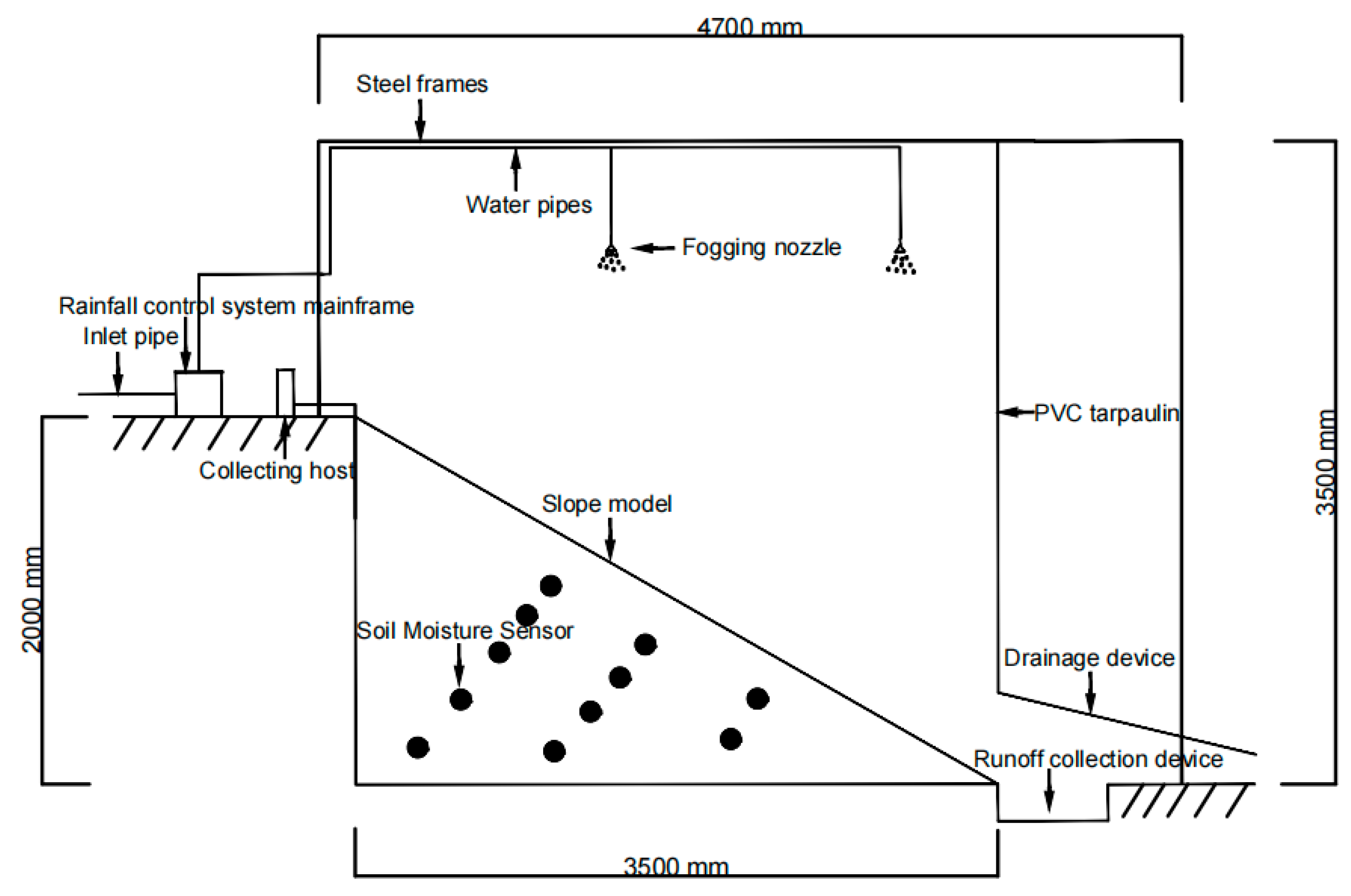 Applsci 13 05557 g002 Applsci 13 05557 g002