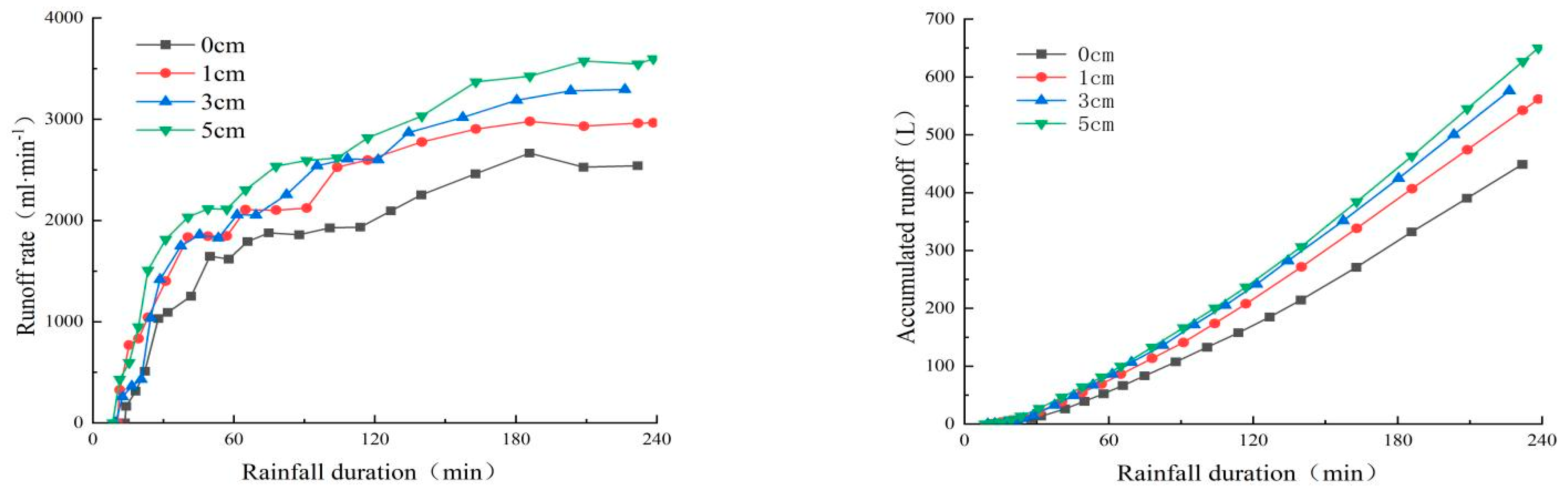 Applsci 13 05557 g008 Applsci 13 05557 g008