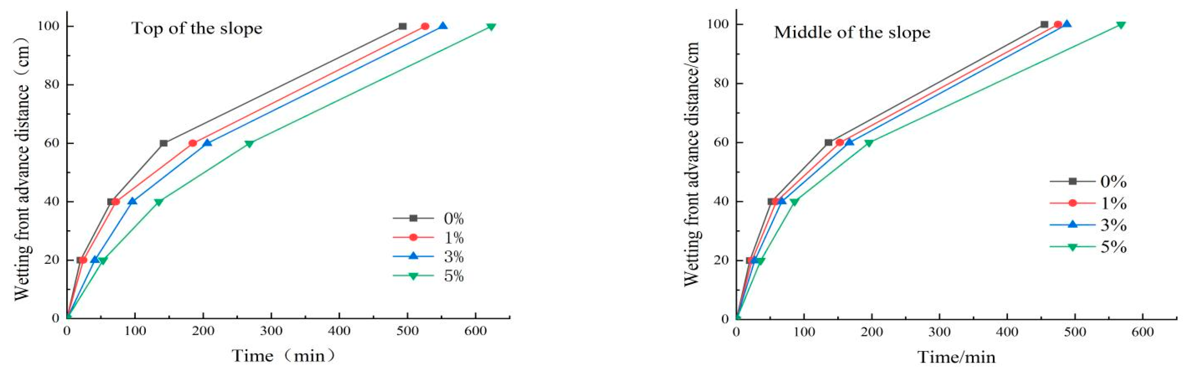 Applsci 13 05557 g009 Applsci 13 05557 g009