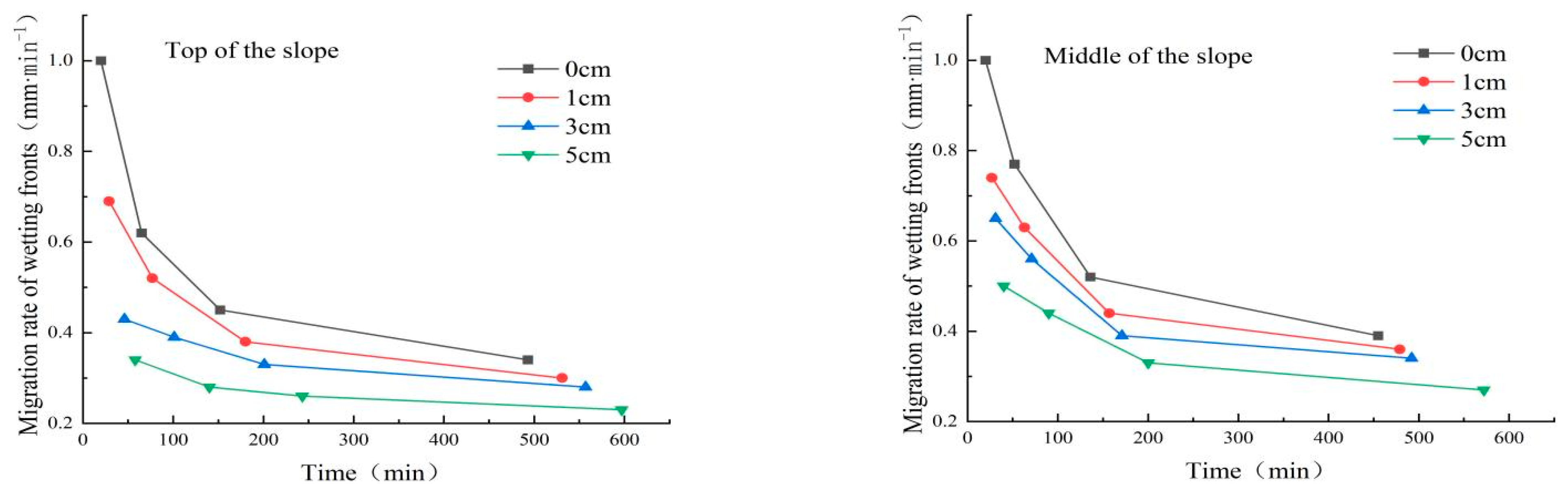 Applsci 13 05557 g012 Applsci 13 05557 g012