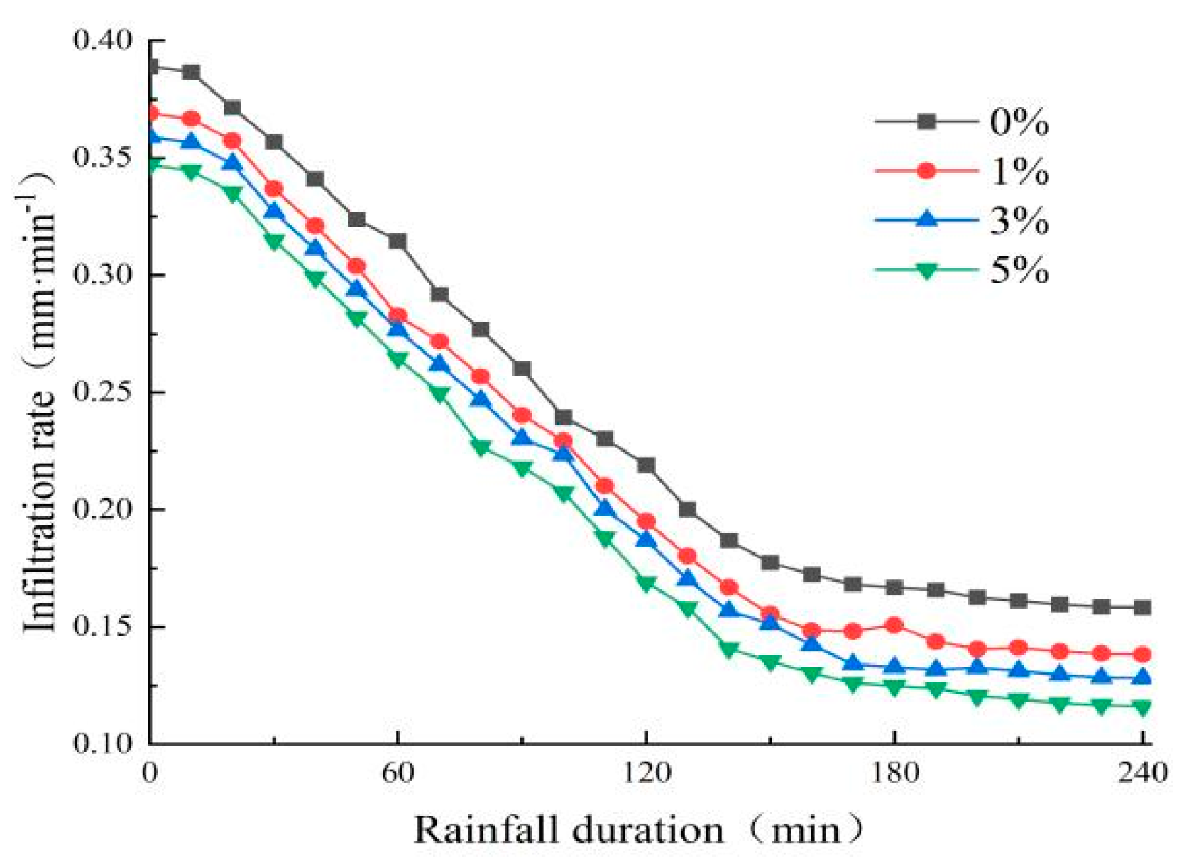 Applsci 13 05557 g014 Applsci 13 05557 g014
