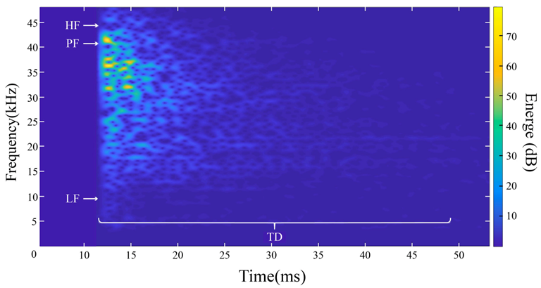 Applsci 13 05559 g003