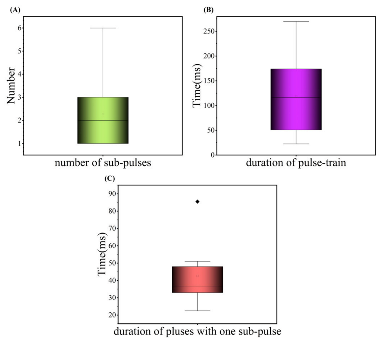 Applsci 13 05559 g007