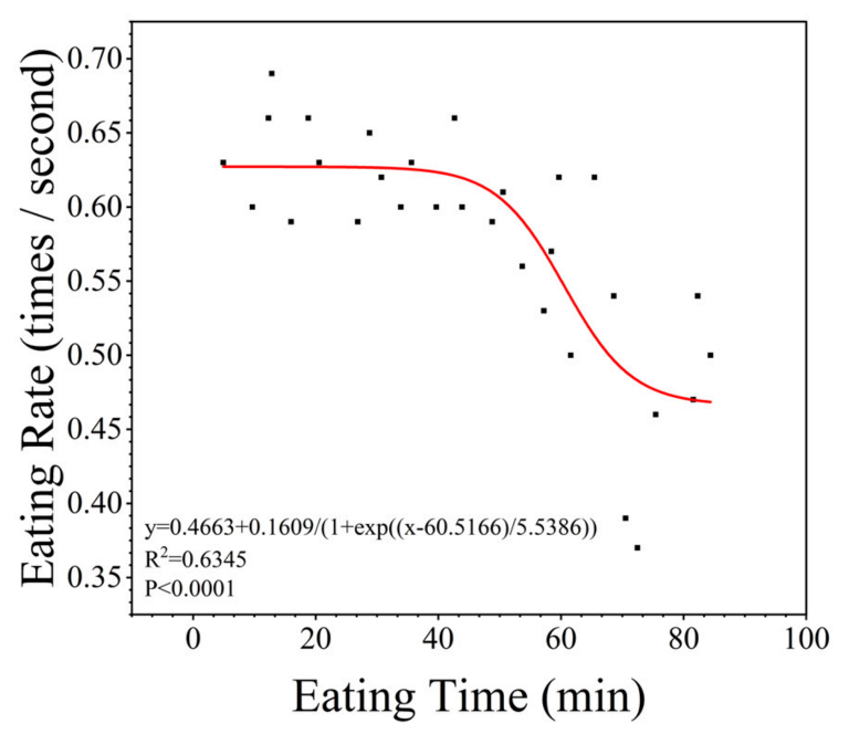 Applsci 13 05559 g008