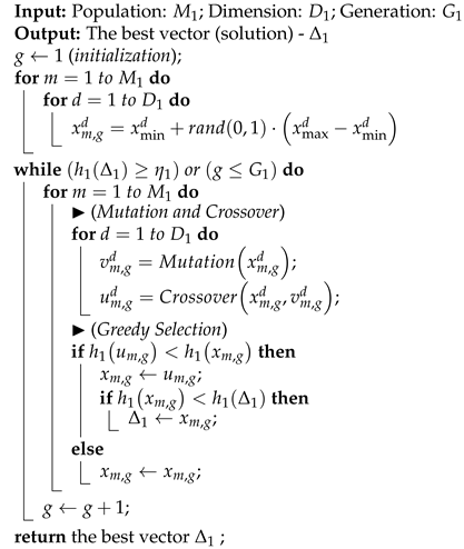 Applsci 13 05565 i001 Applsci 13 05565 i001