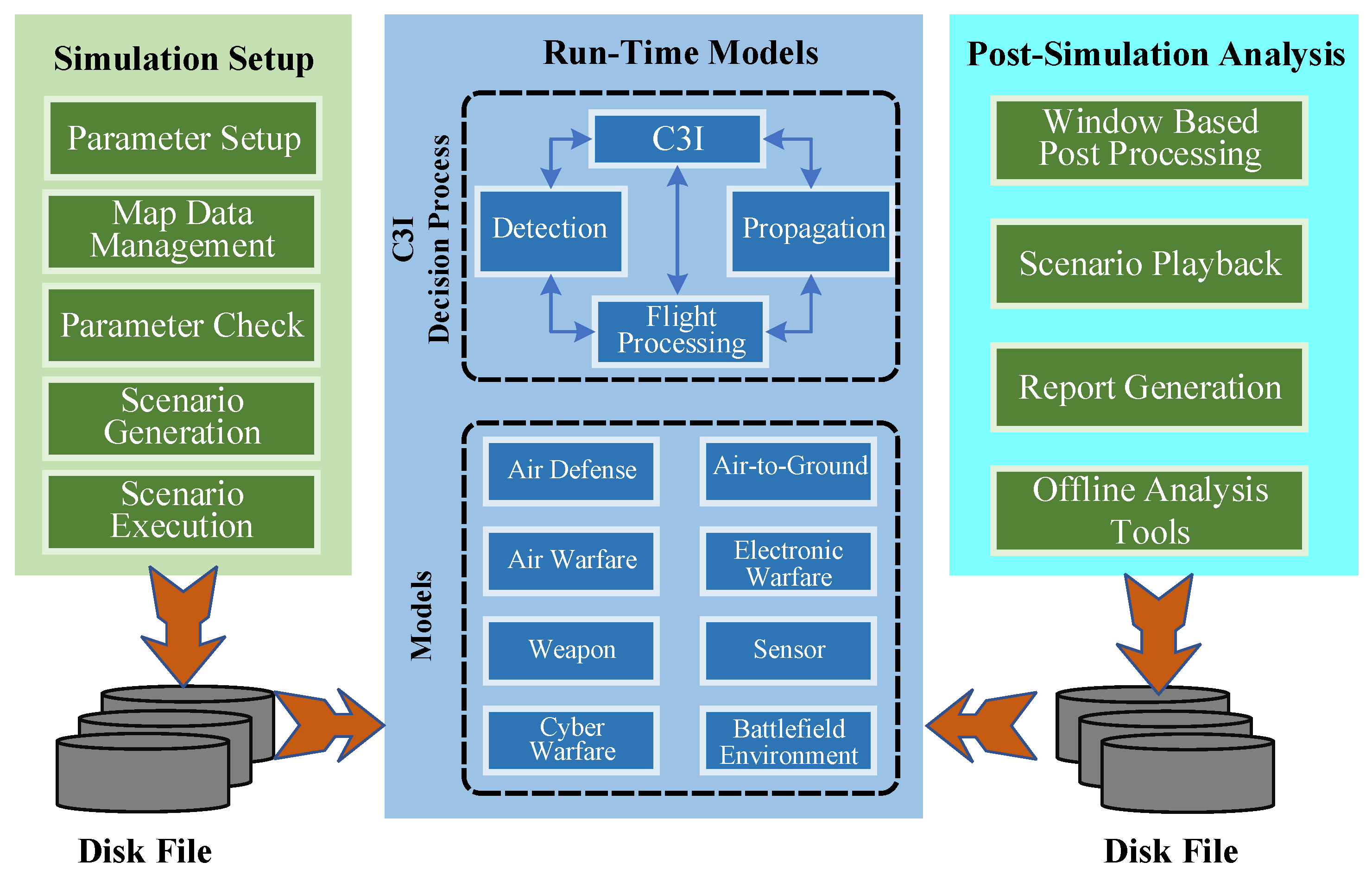 Applsci 13 05571 g007