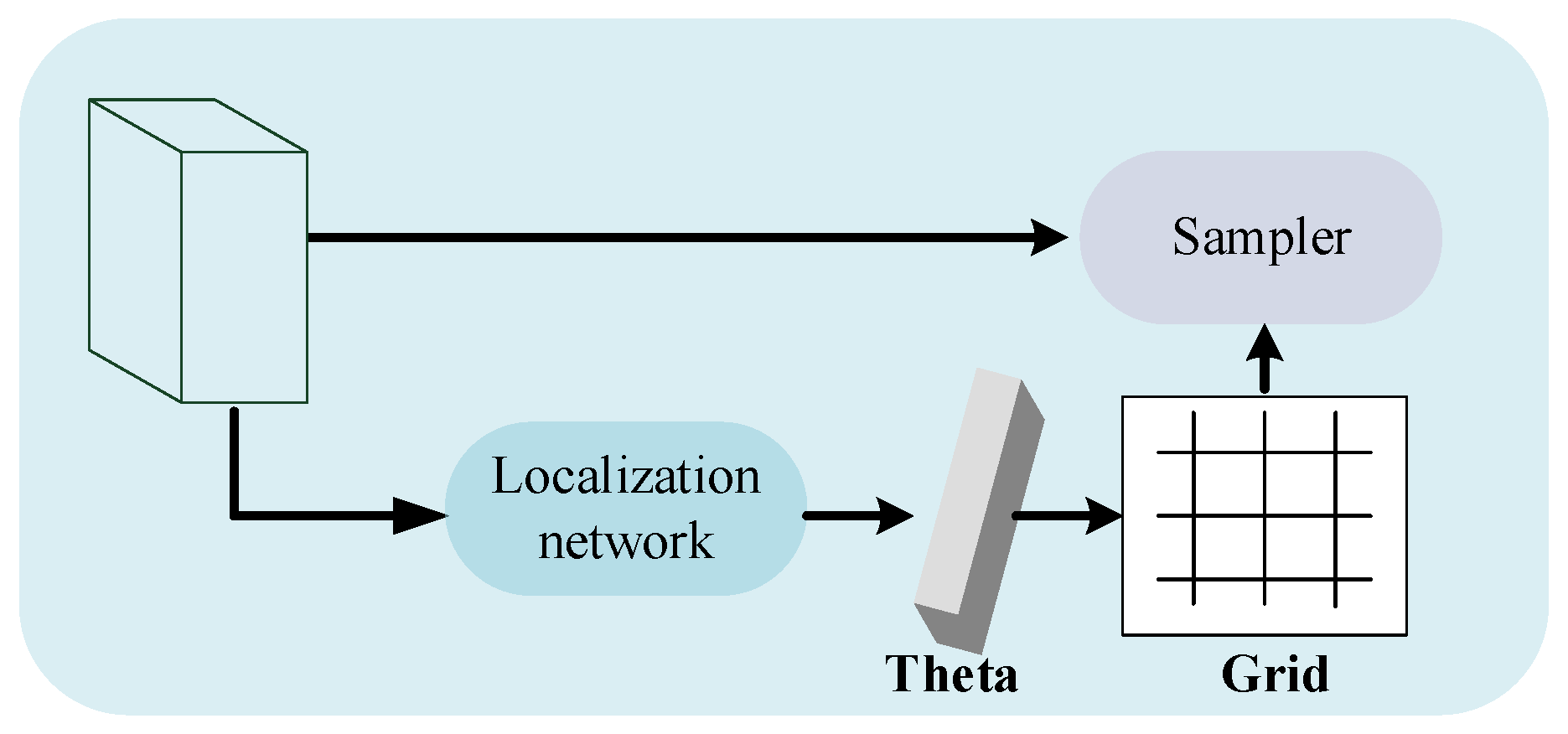 Applsci 13 05576 g003