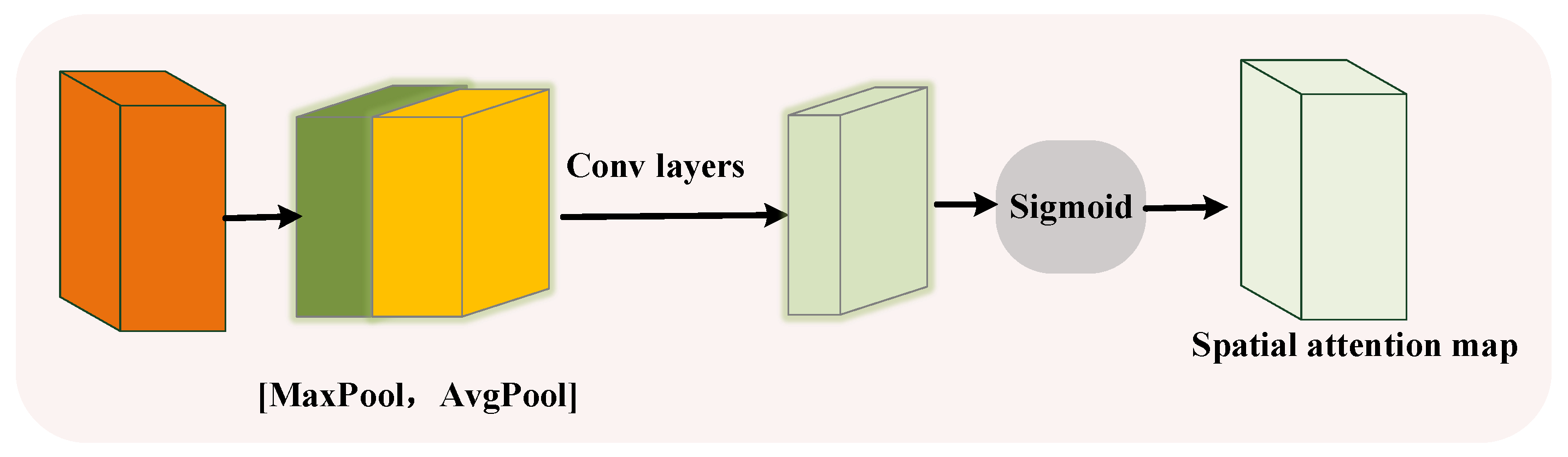 Applsci 13 05576 g005