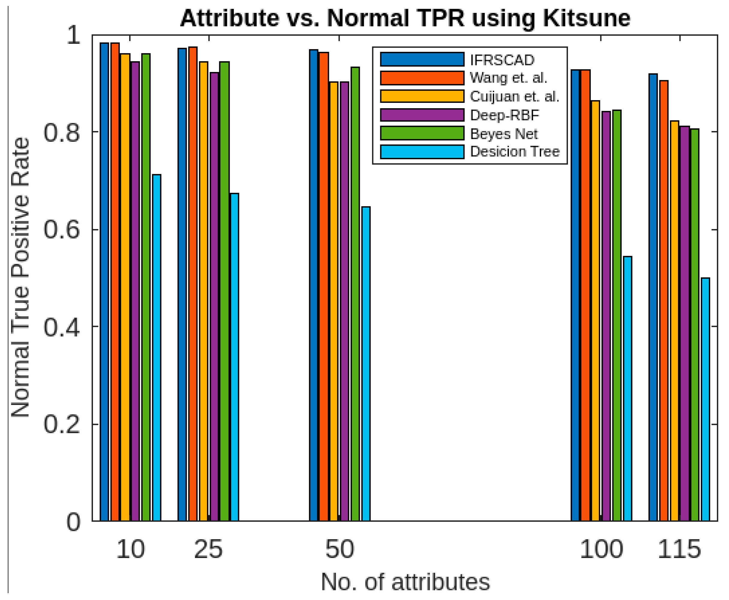 Applsci 13 05578 g008