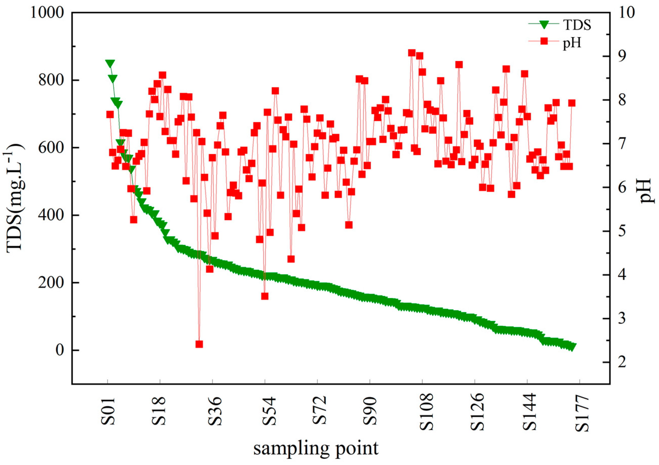 Applsci 13 05579 g004