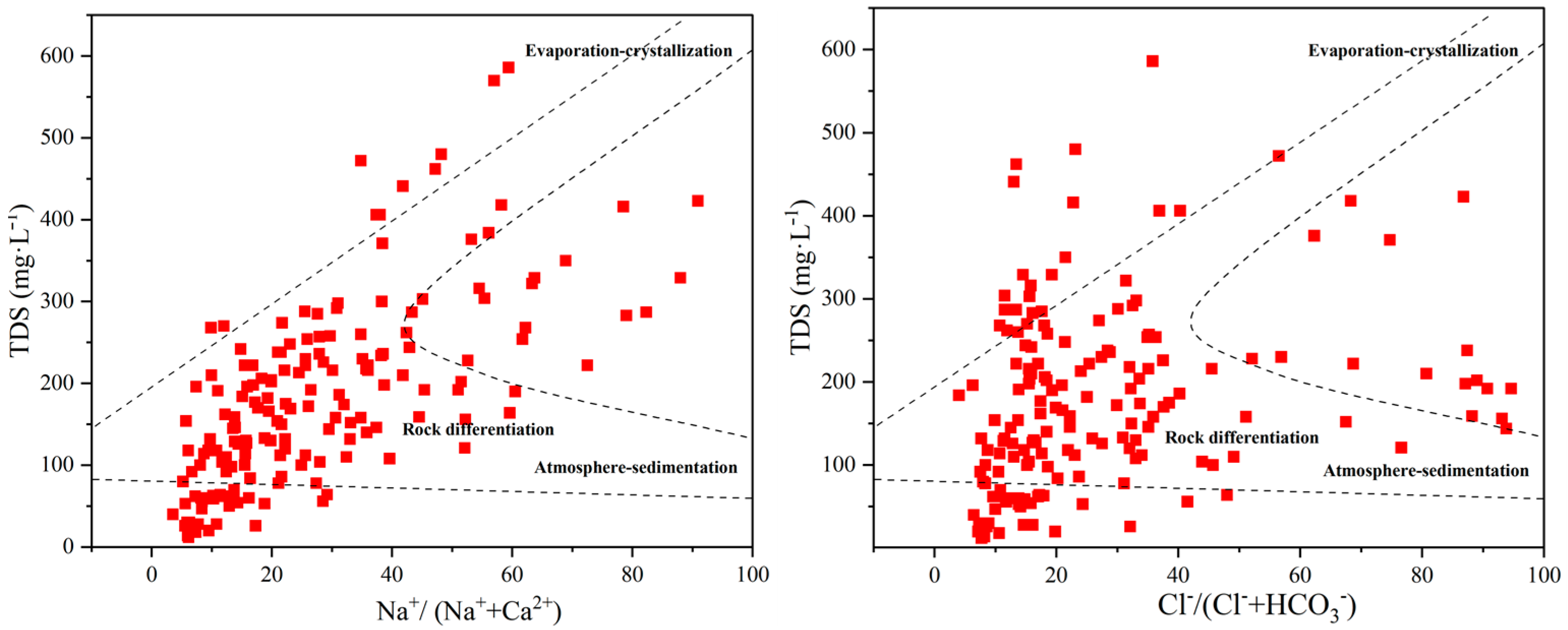 Applsci 13 05579 g006