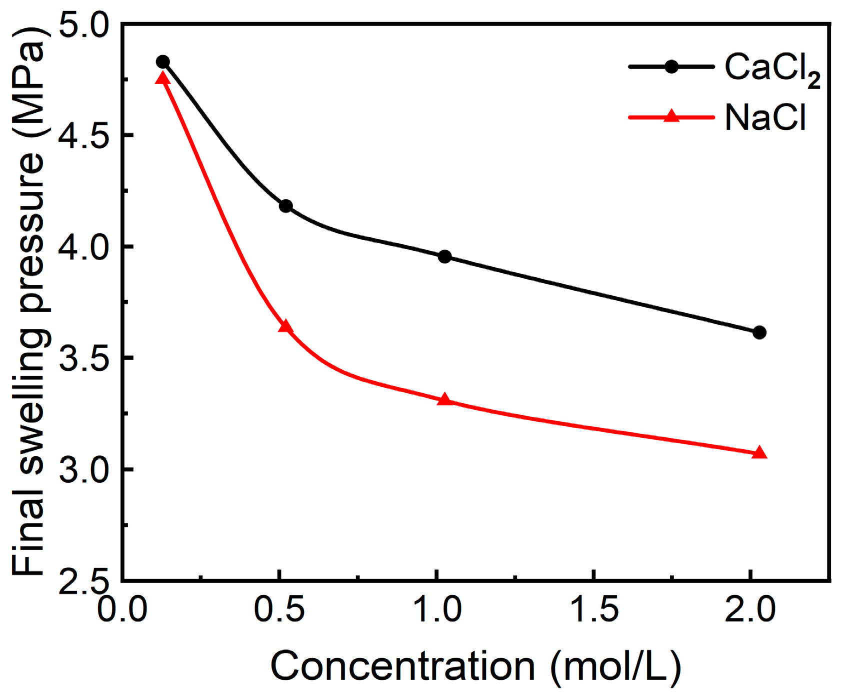 Applsci 13 05580 g005