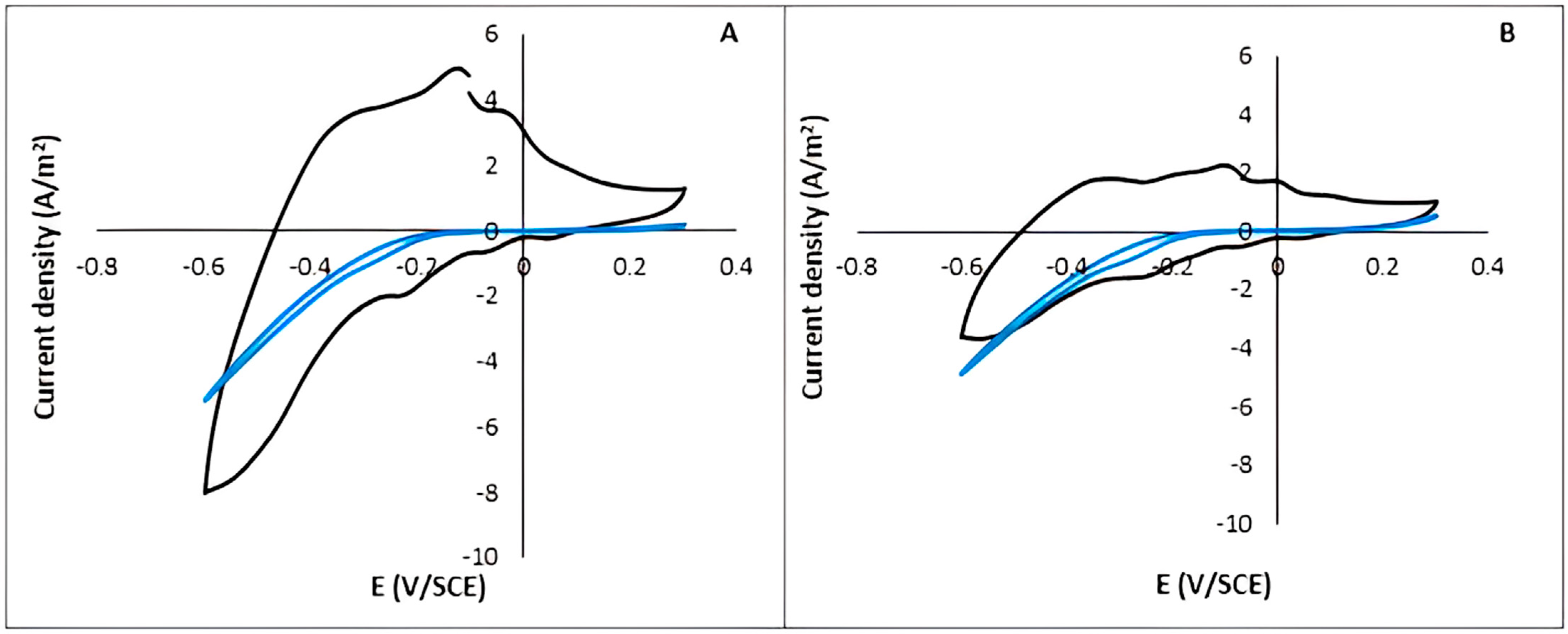 Applsci 13 05581 g003 Applsci 13 05581 g003