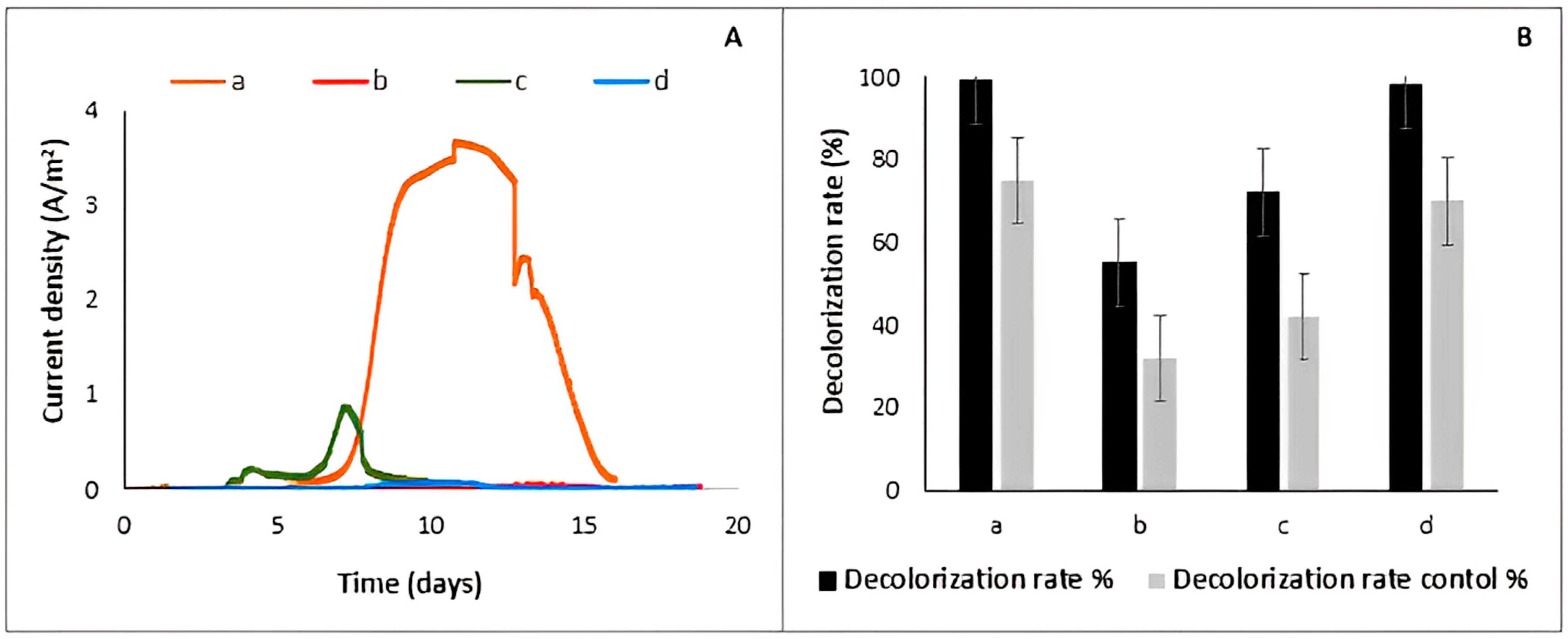 Applsci 13 05581 g004 Applsci 13 05581 g004