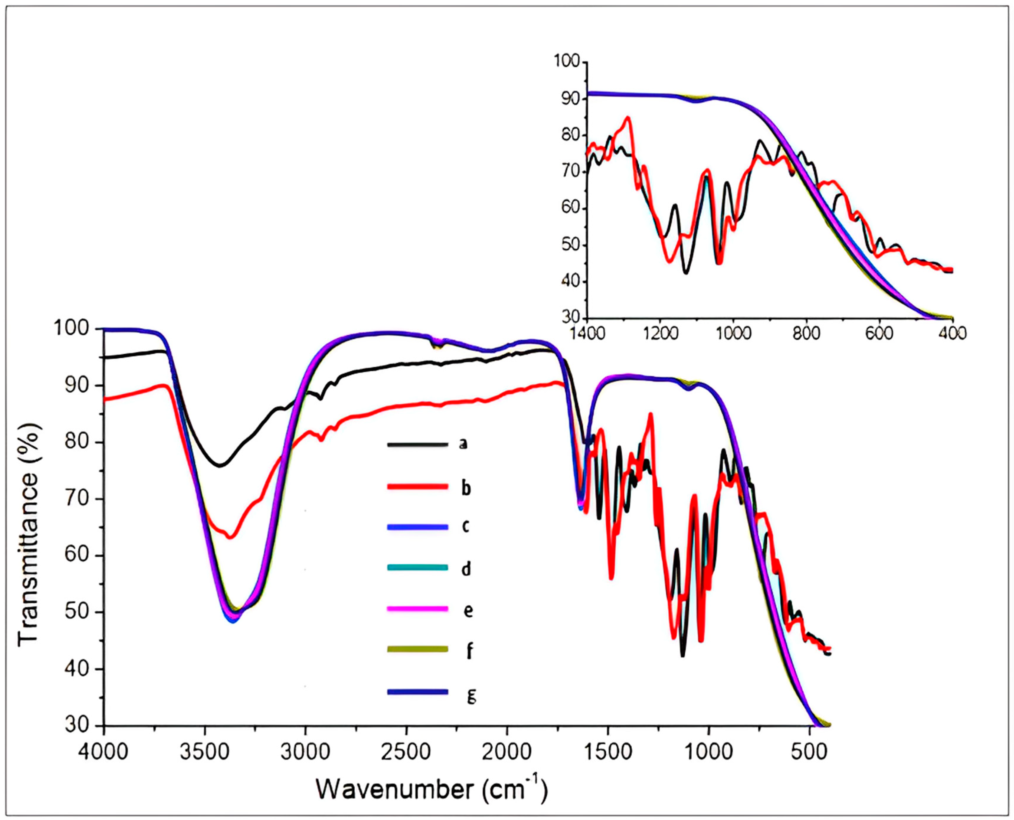 Applsci 13 05581 g006 Applsci 13 05581 g006