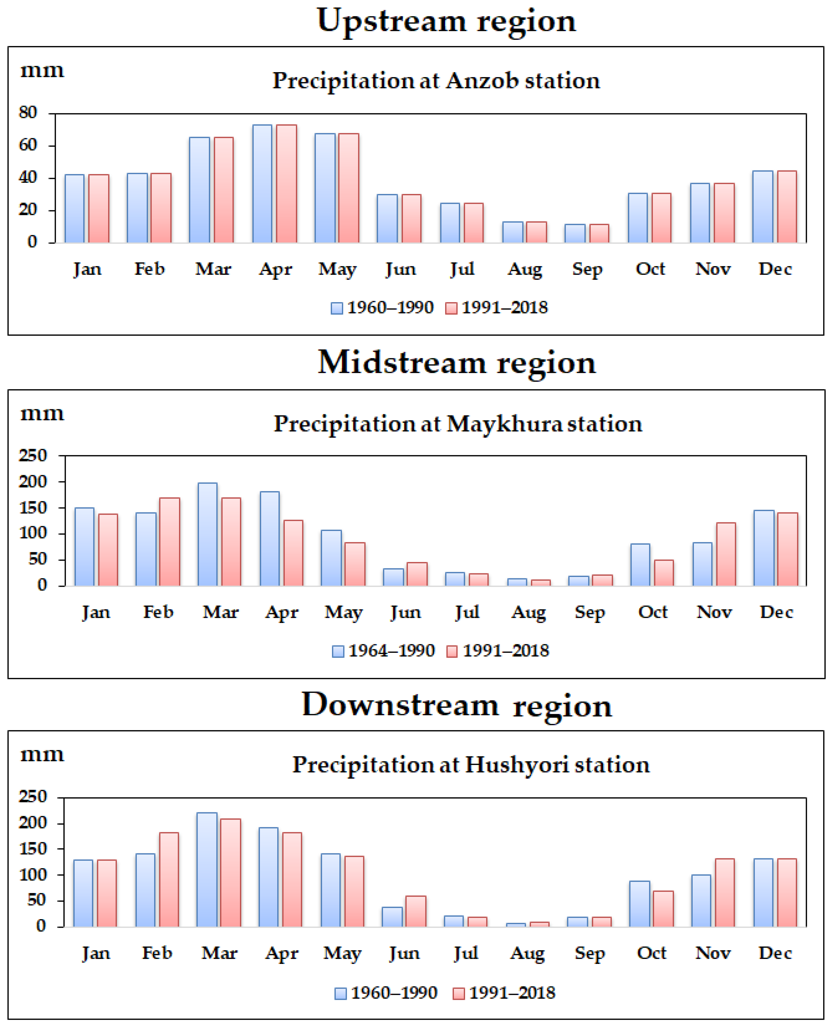 Applsci 13 05583 g005