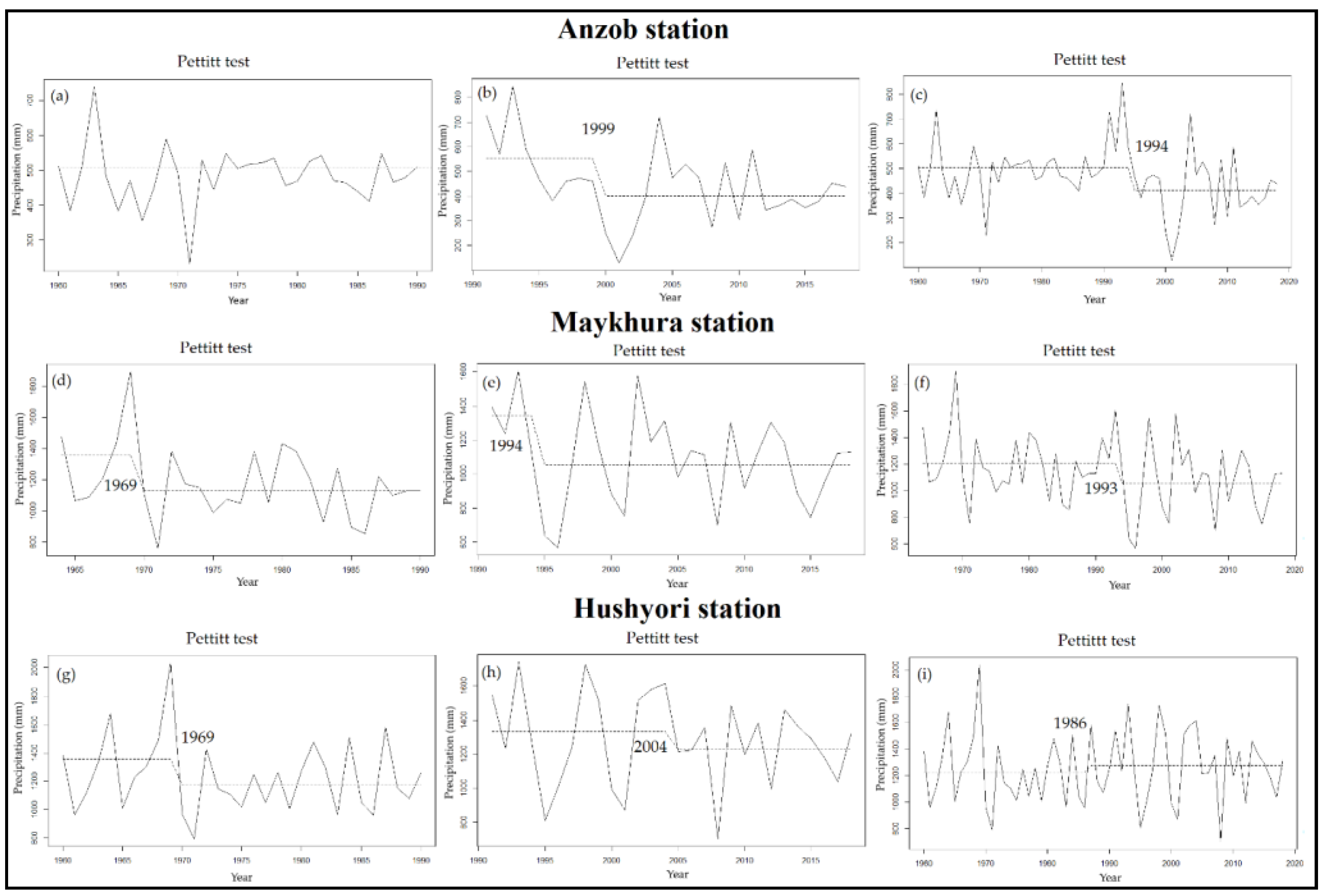 Applsci 13 05583 g007