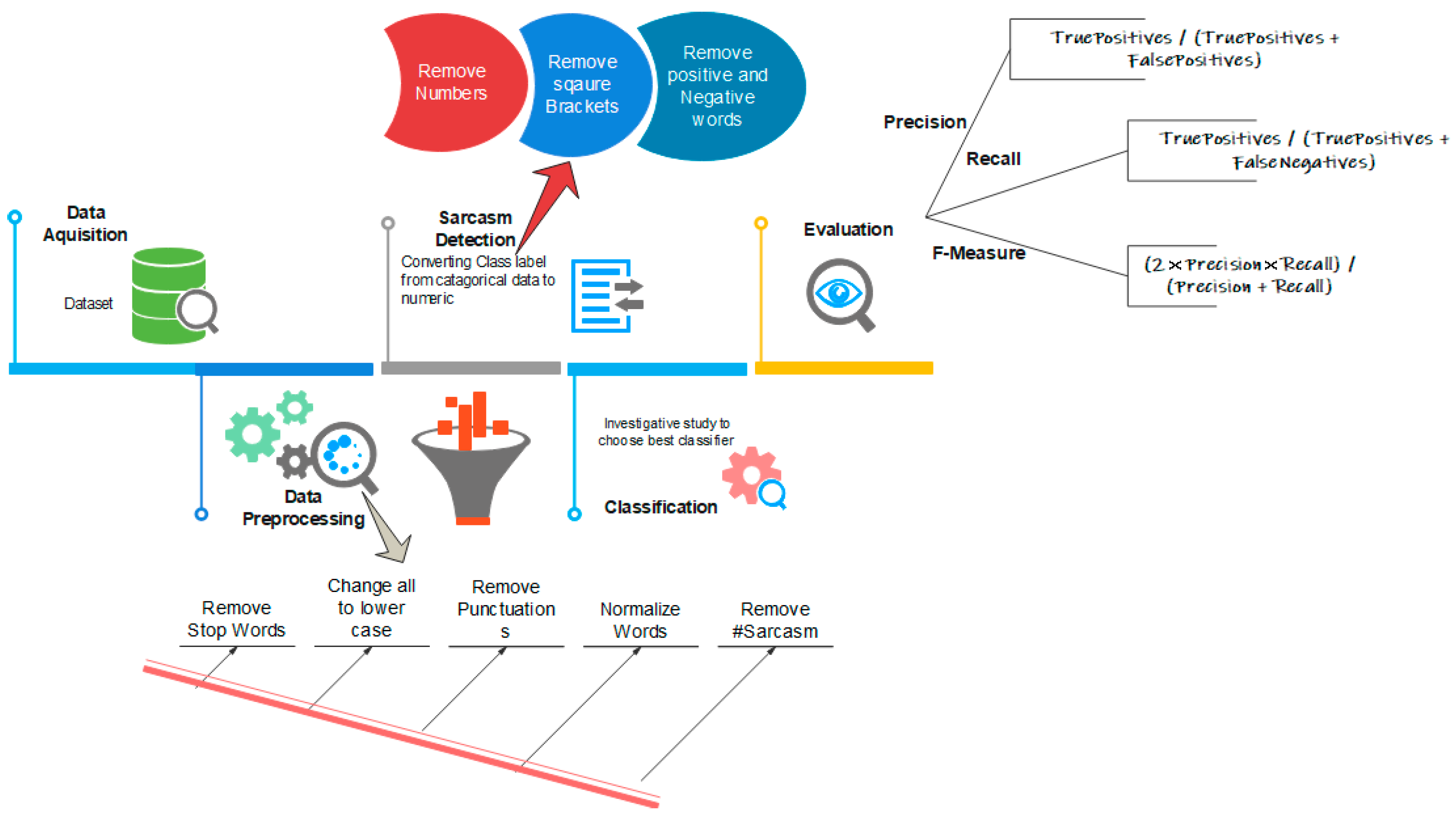 Applsci 13 05586 g001