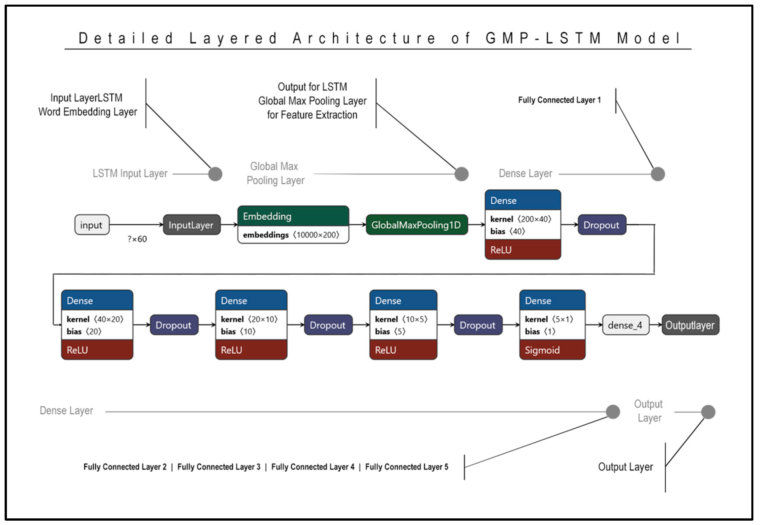 Applsci 13 05586 g007