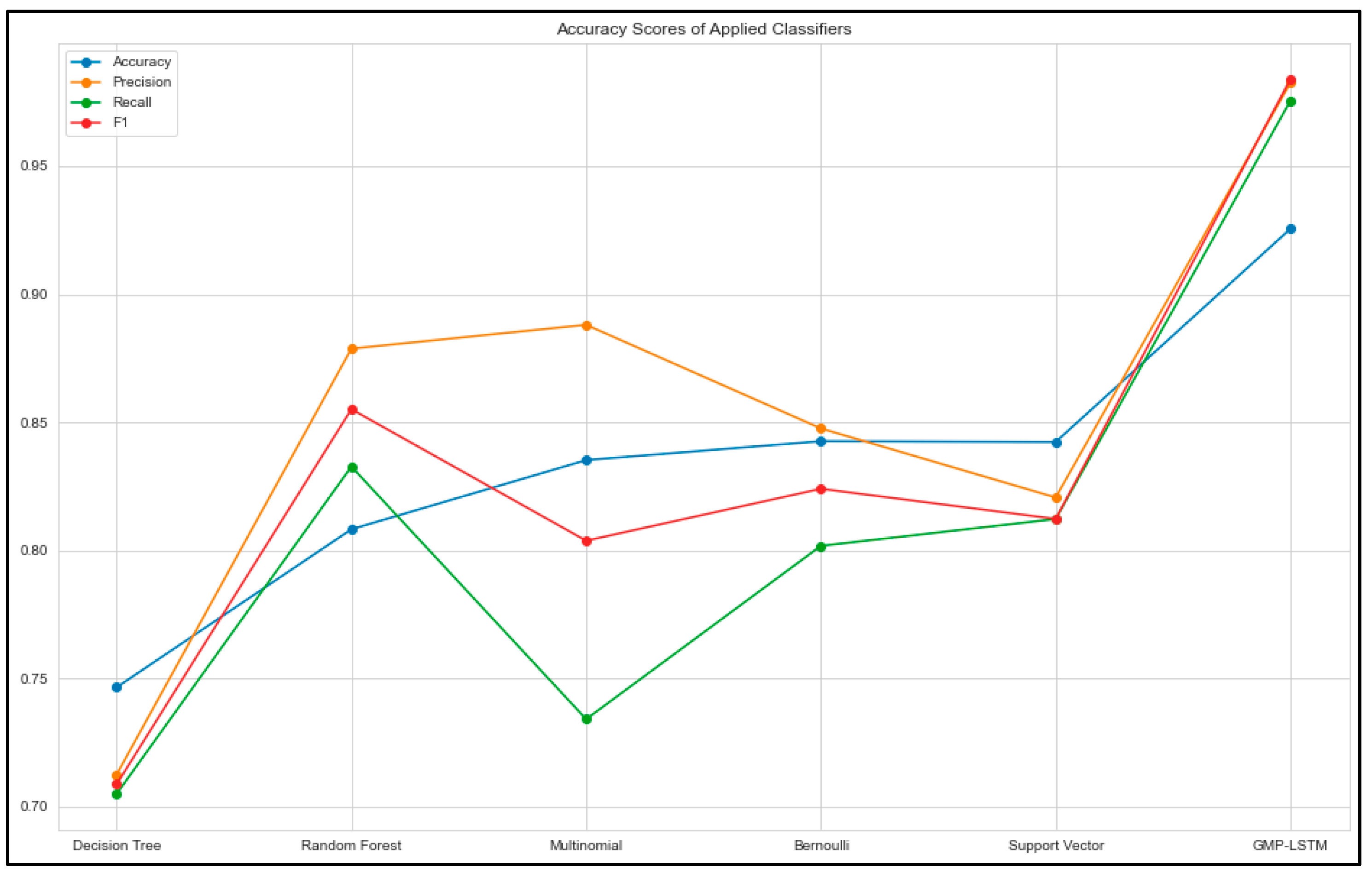 Applsci 13 05586 g010