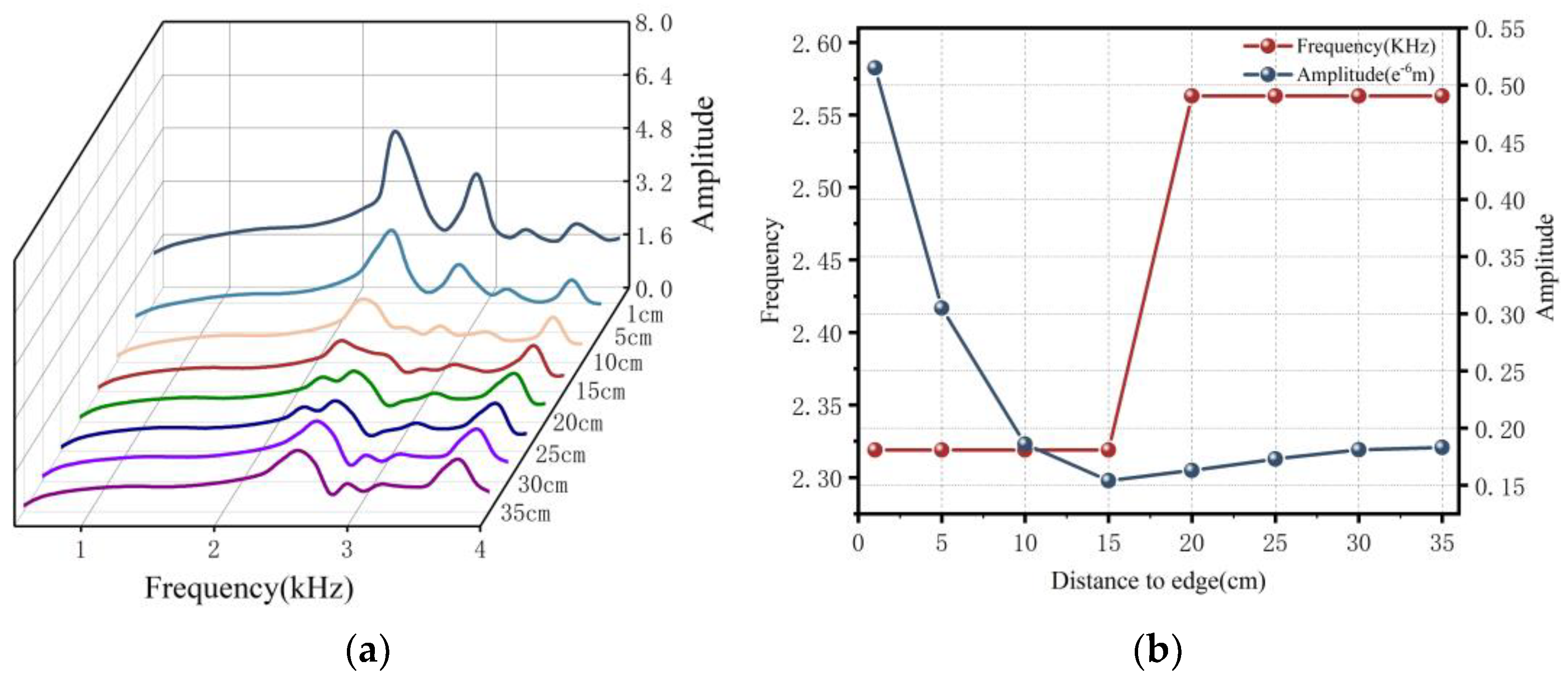 Applsci 13 05590 g006