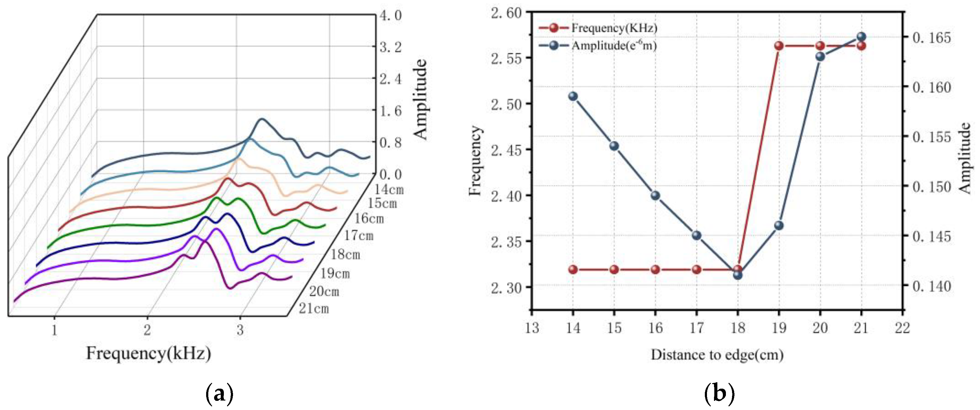 Applsci 13 05590 g007