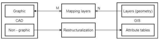 Applsci 13 05591 g008