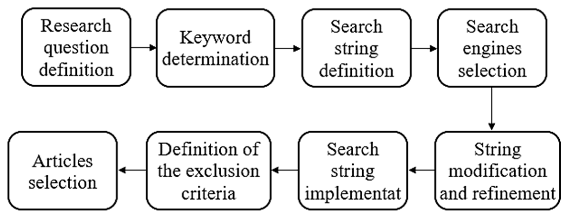 Applsci 13 05595 g002
