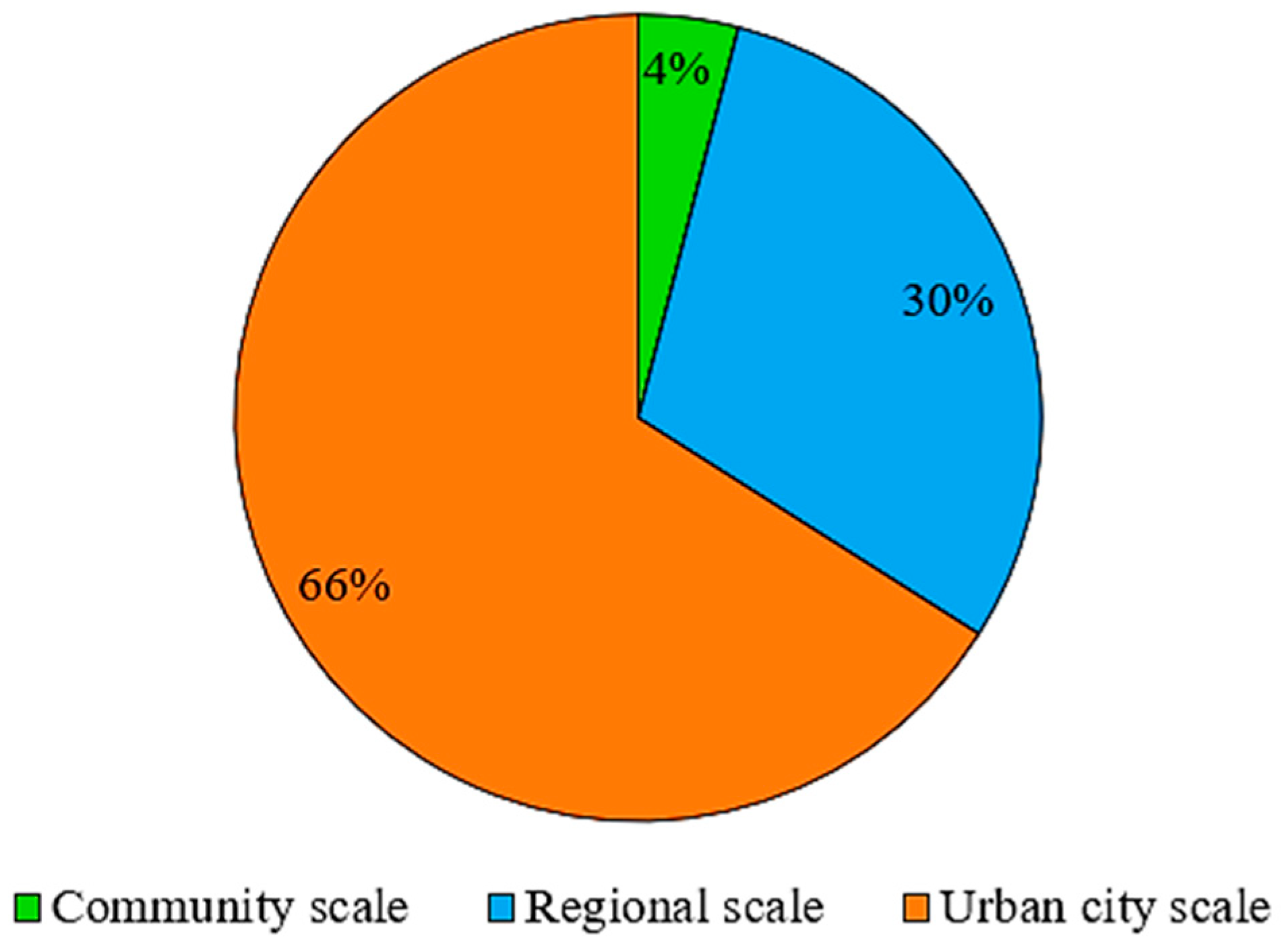Applsci 13 05595 g004