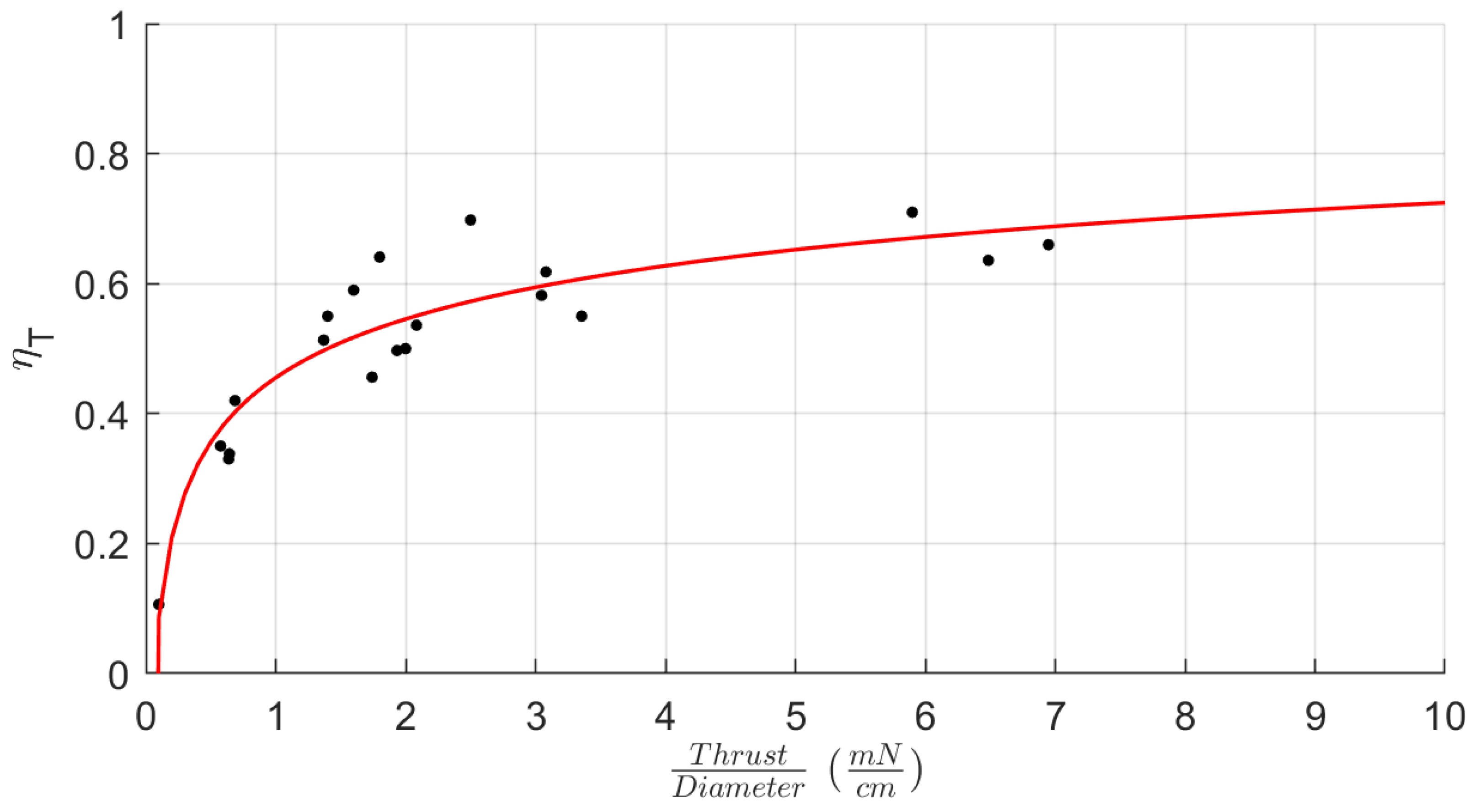 Applsci 13 05600 g003