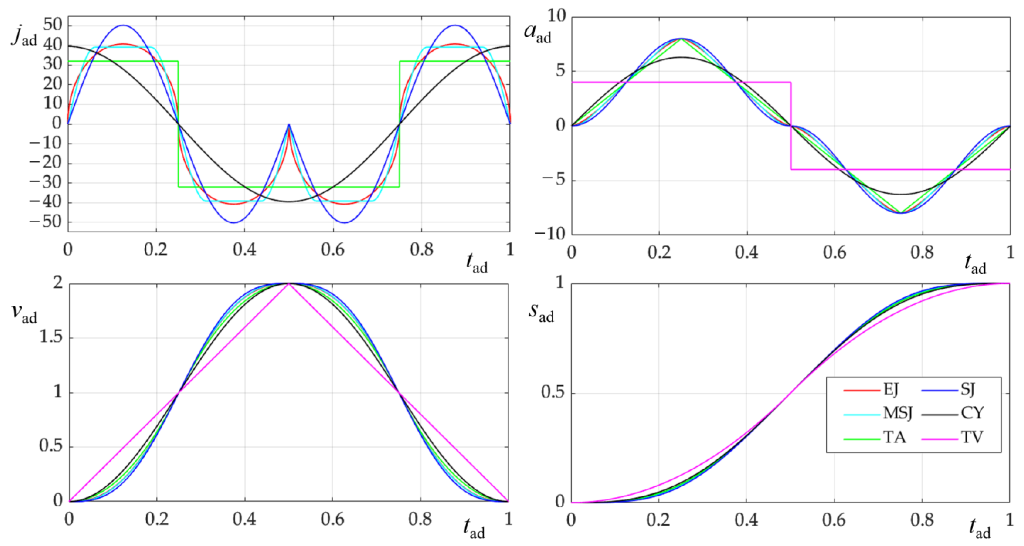 Applsci 13 05601 g005