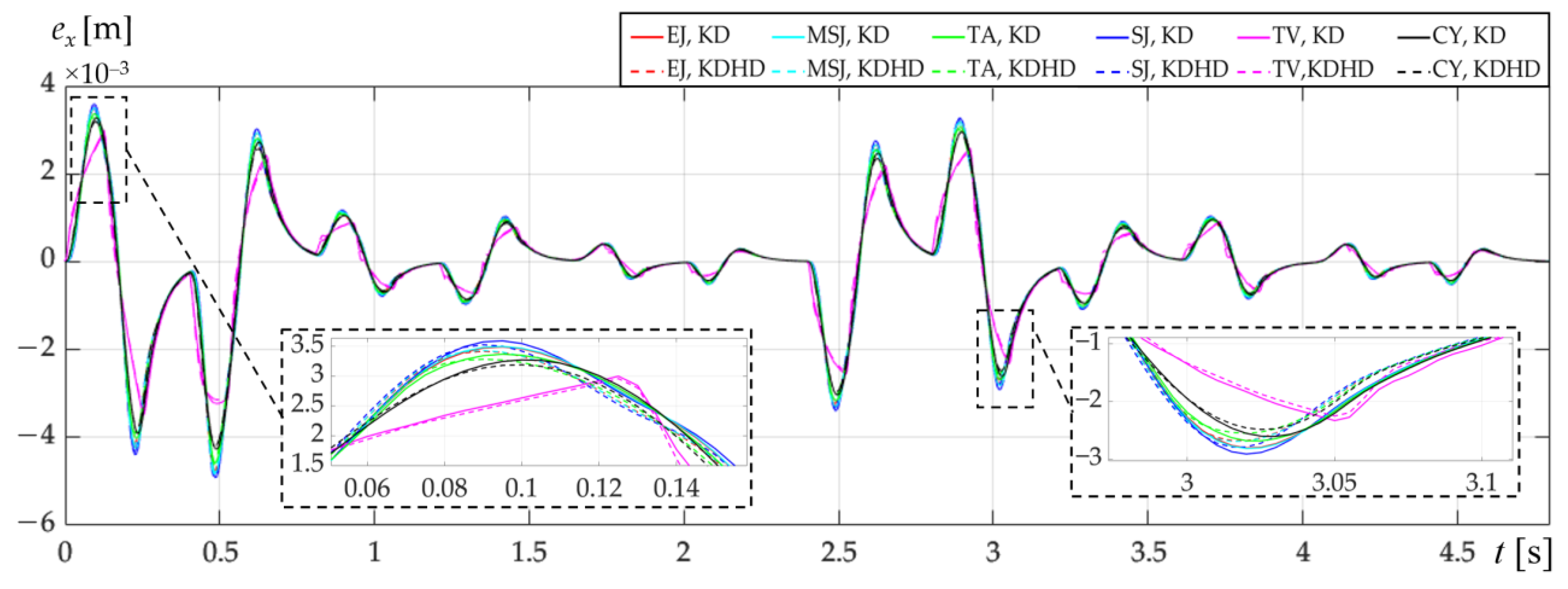 Applsci 13 05601 g006