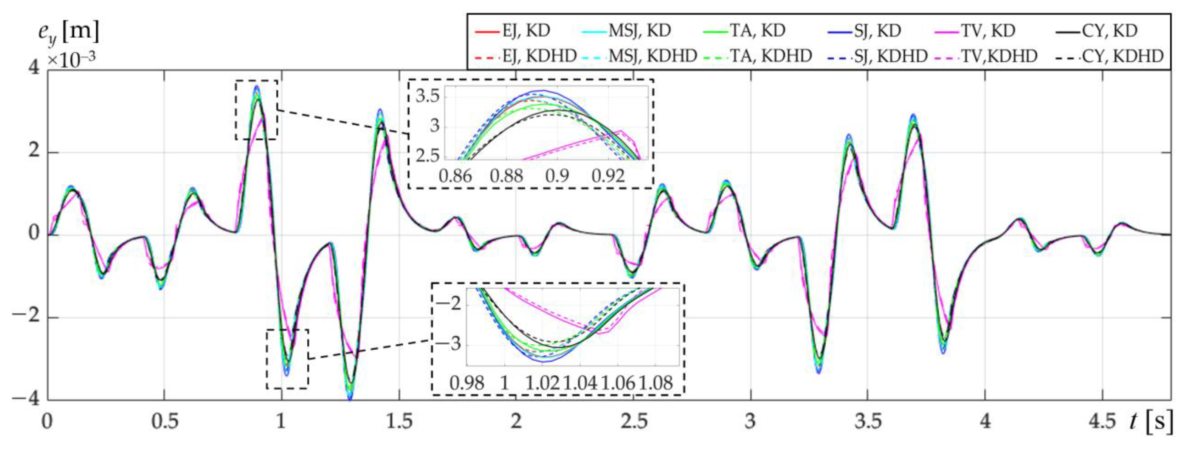 Applsci 13 05601 g007