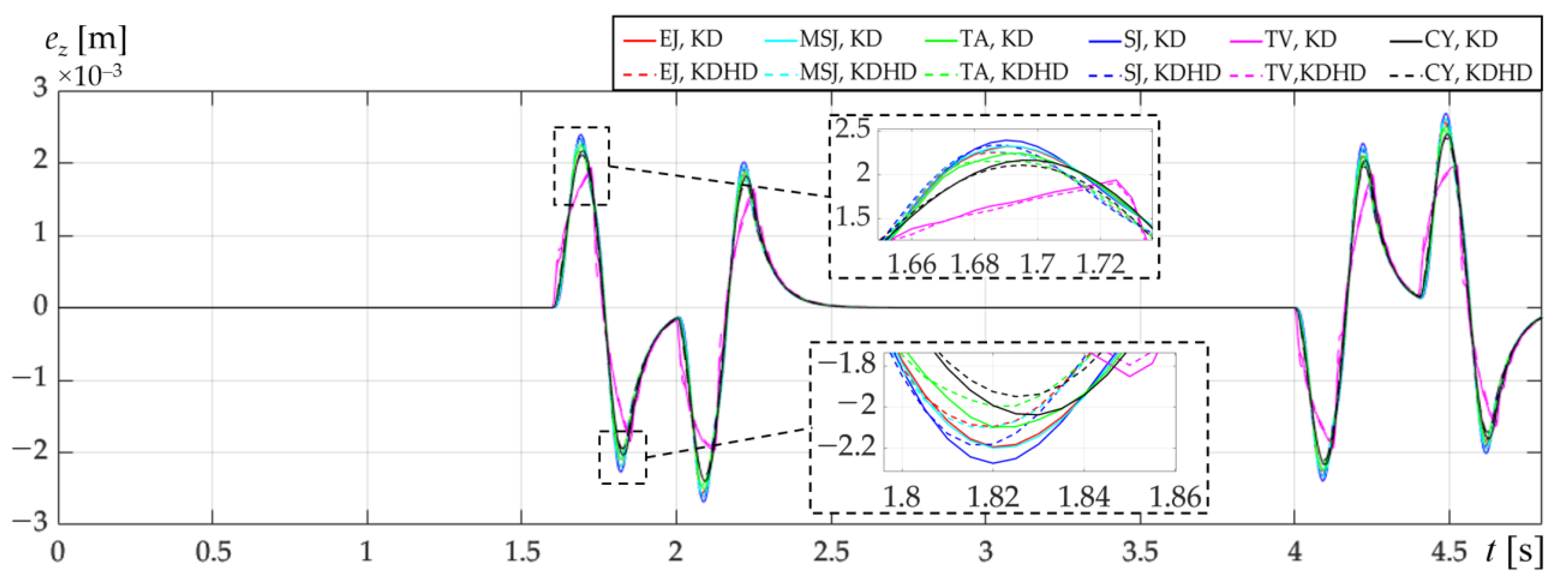 Applsci 13 05601 g008