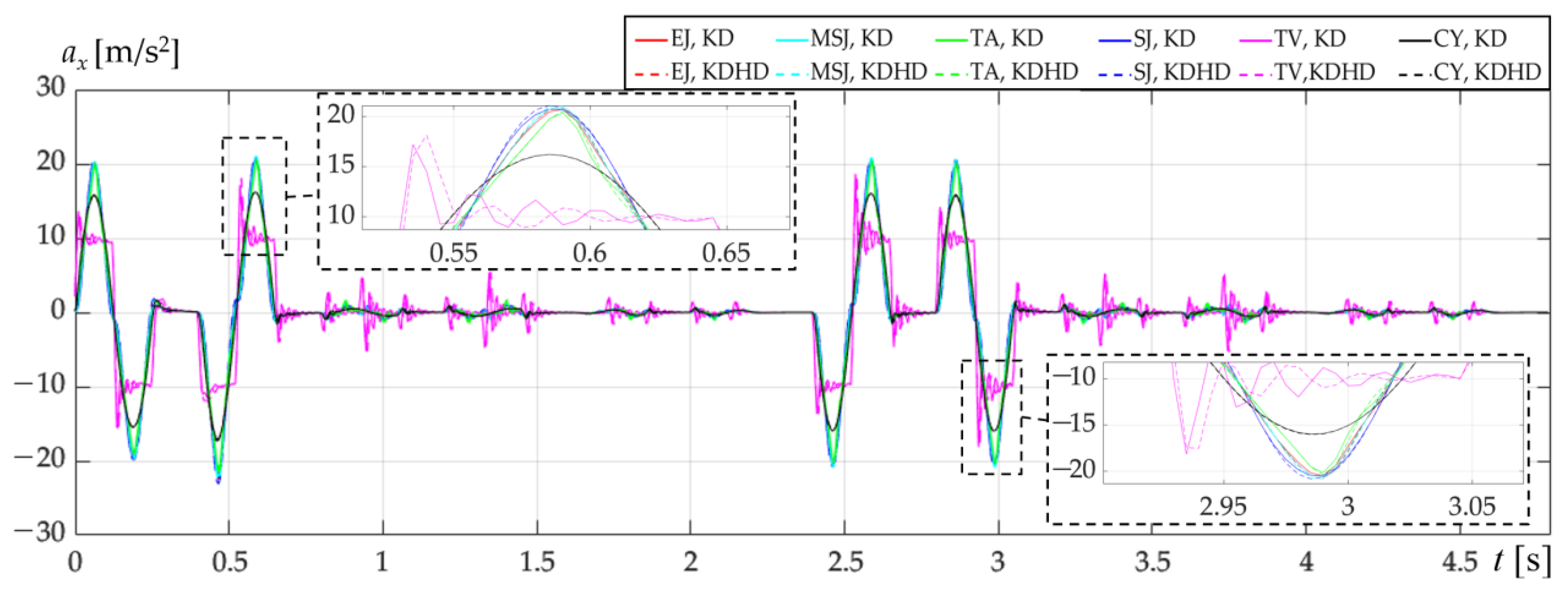 Applsci 13 05601 g009