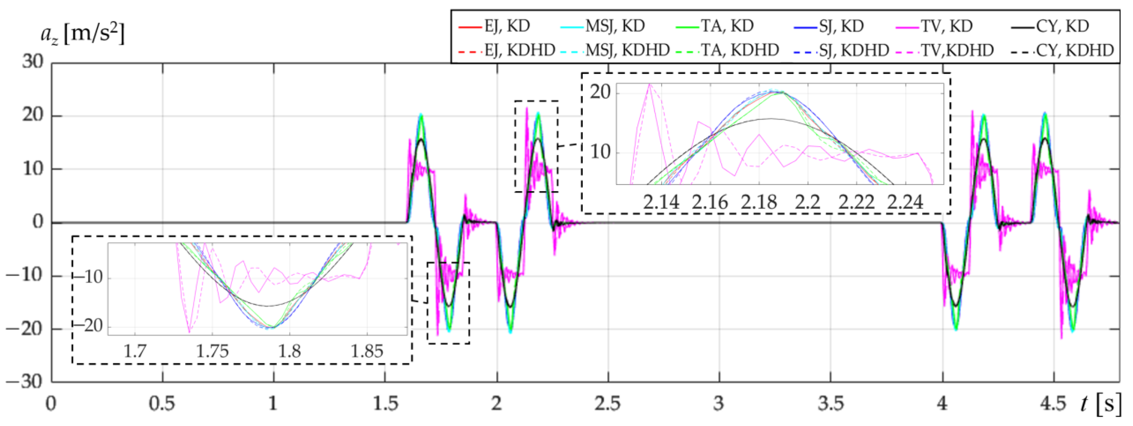 Applsci 13 05601 g011