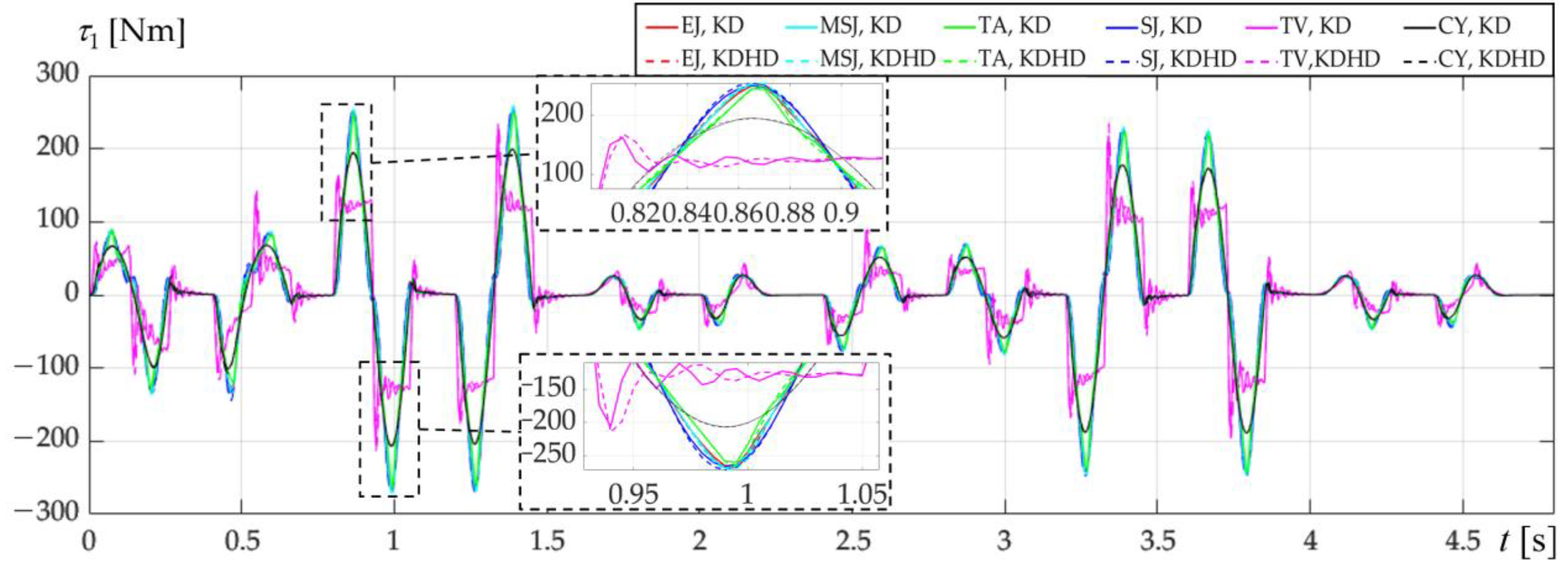 Applsci 13 05601 g012